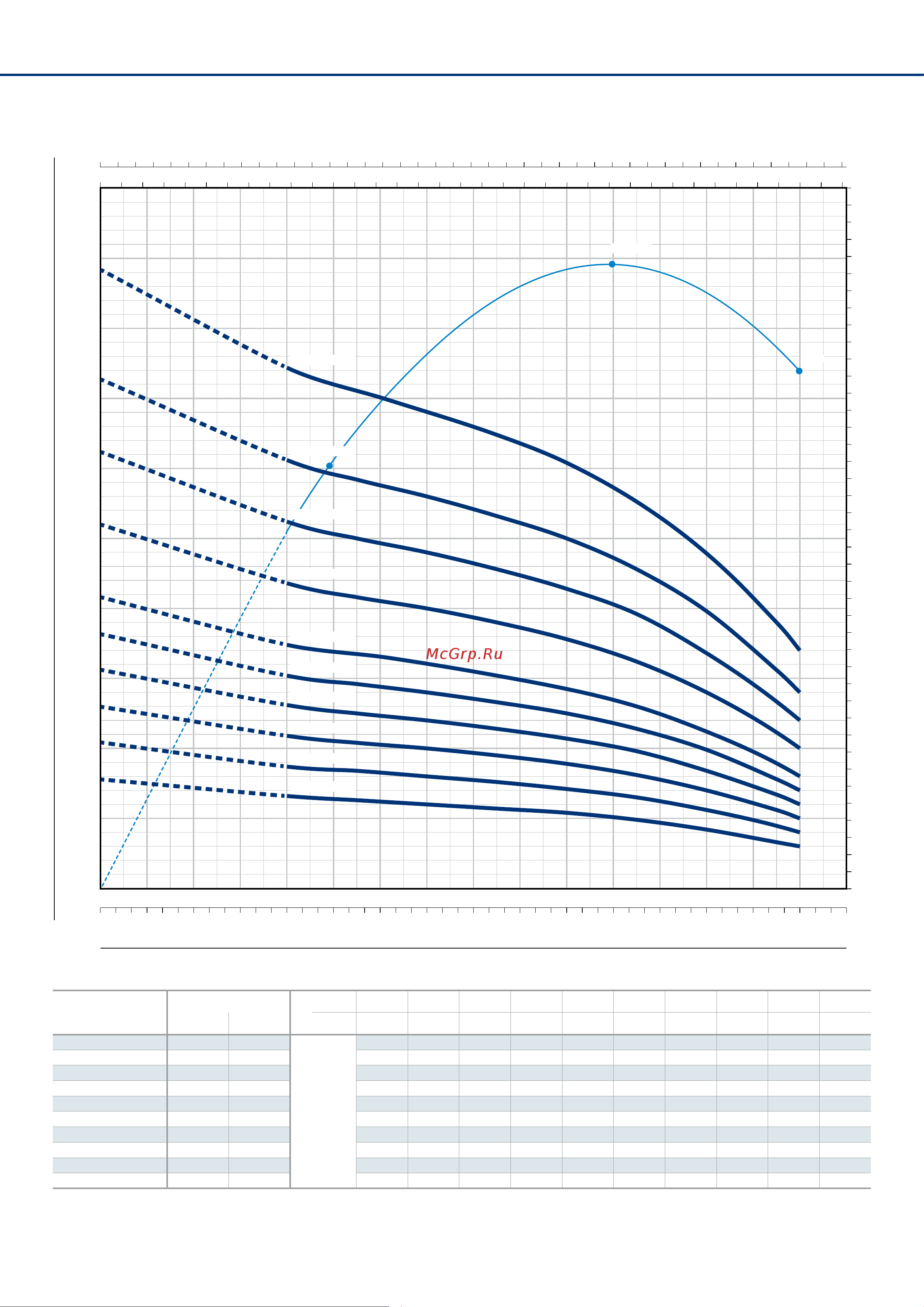 Pedrollo 6HR 54/6 - HYD [5/8] Characteristic curves and performance data 50 hz n 2900 min 1