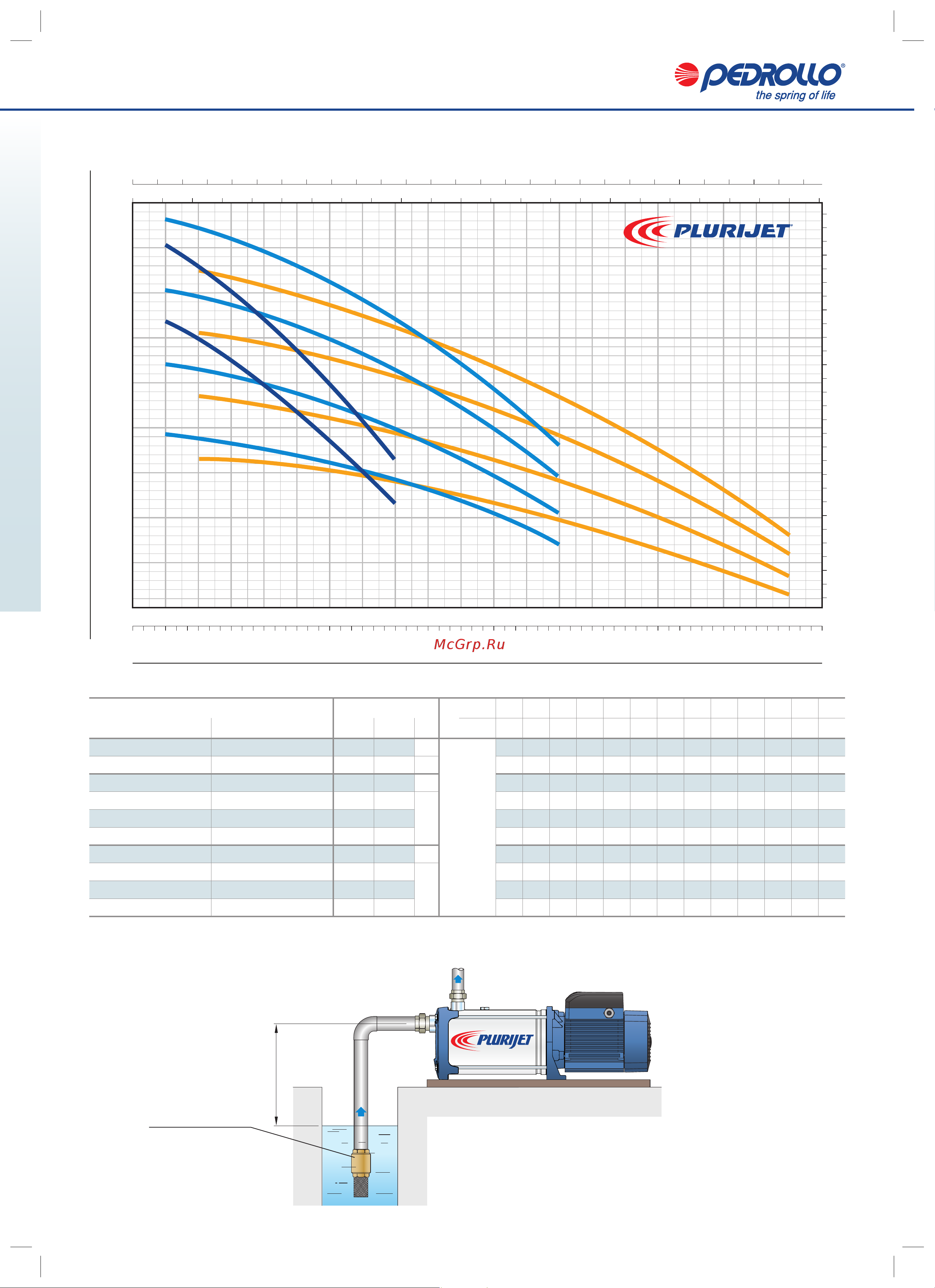 Pedrollo PLURIJETm 3/200X [2/4] Типовая схема монтажа