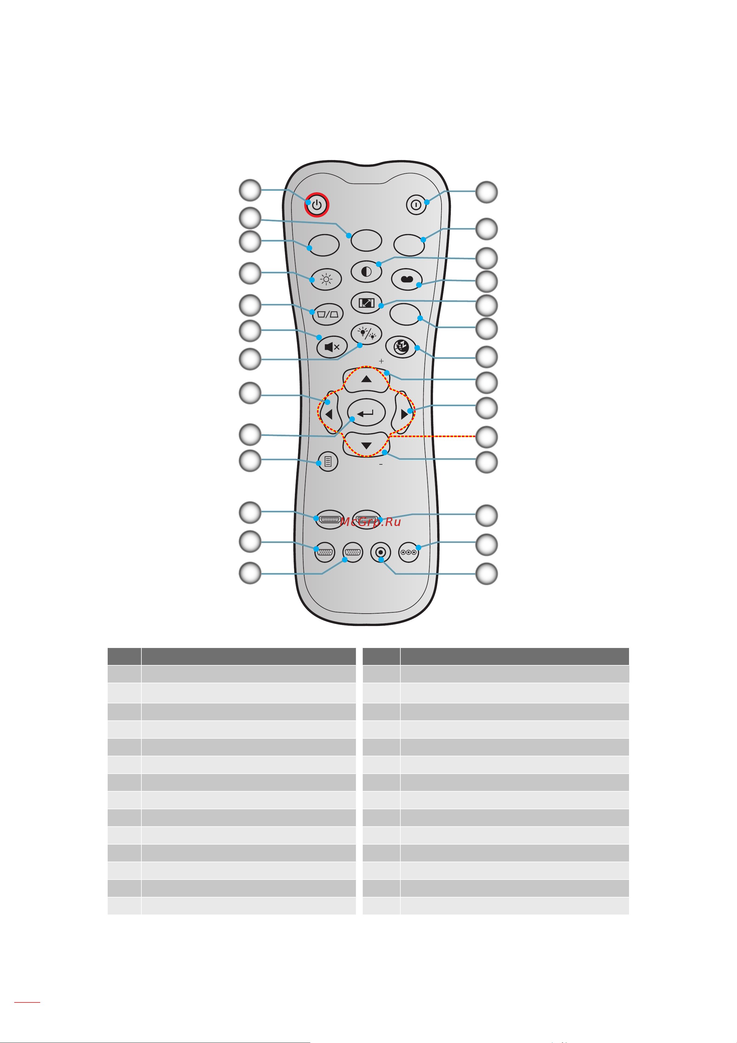 Optoma ZH507 [14/69] Пульт дистанционного управления 2