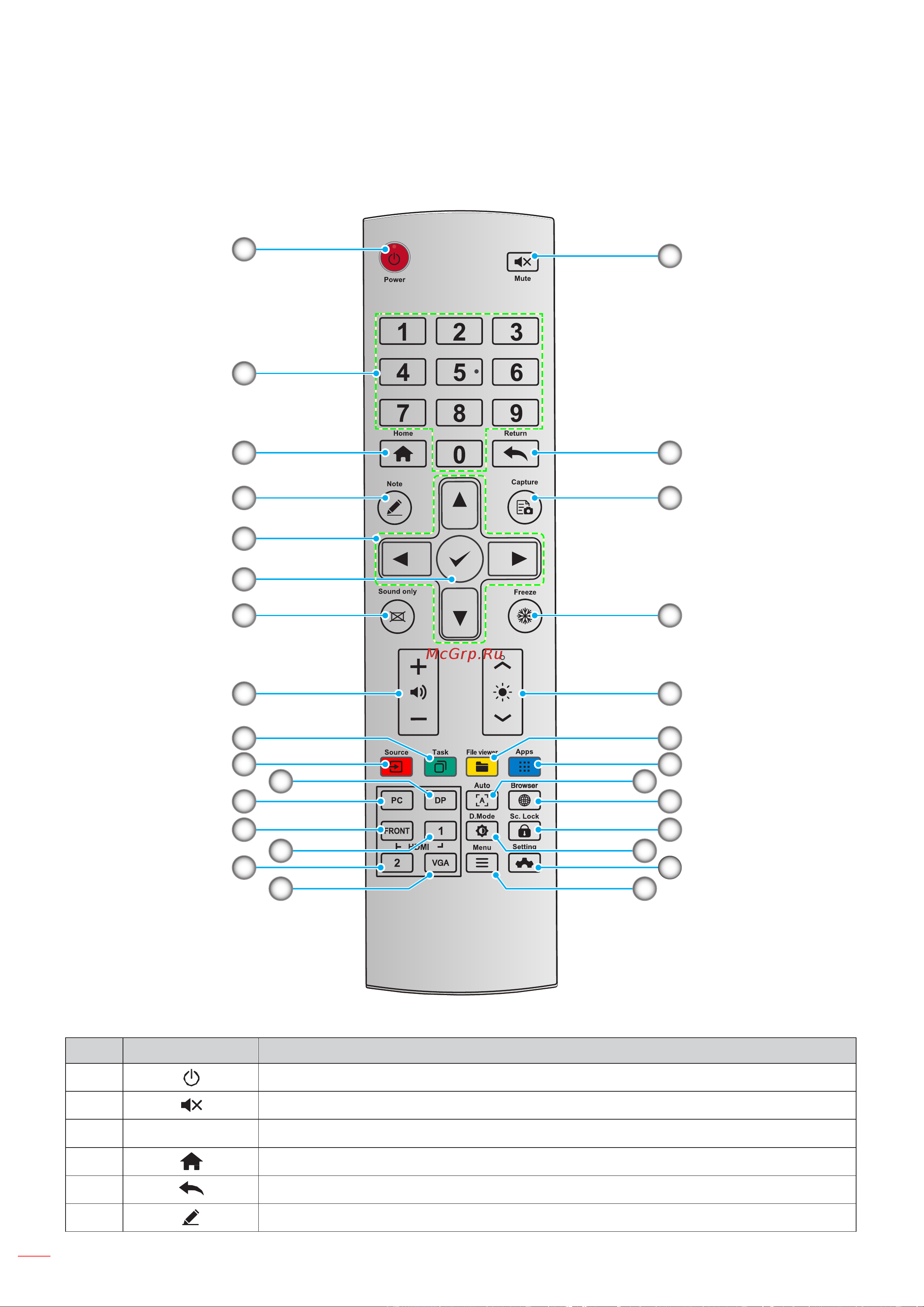 Optoma 3861RK [12/94] Remote control