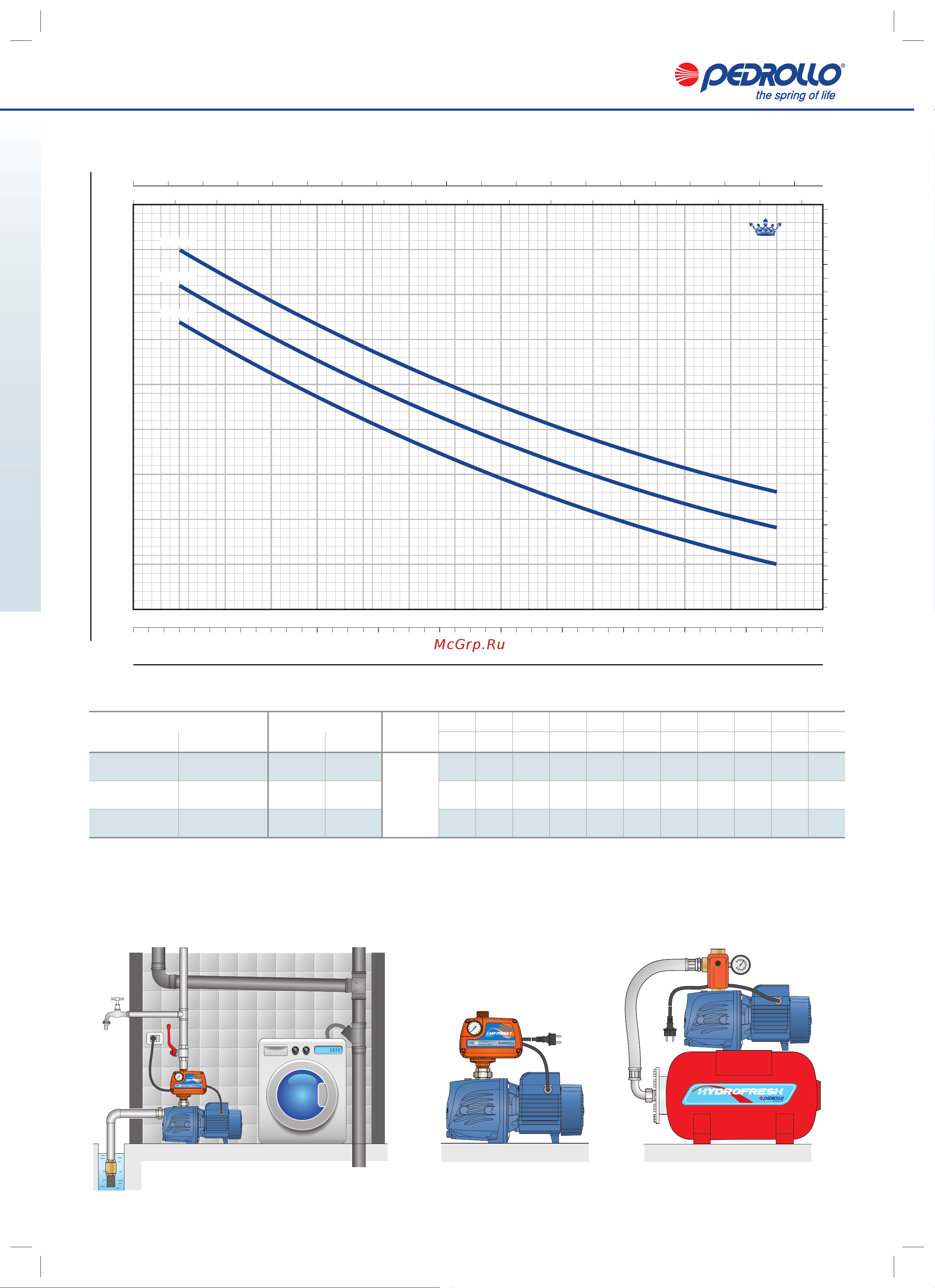 Pedrollo JSWm 2AX [2/4] Примеры установки