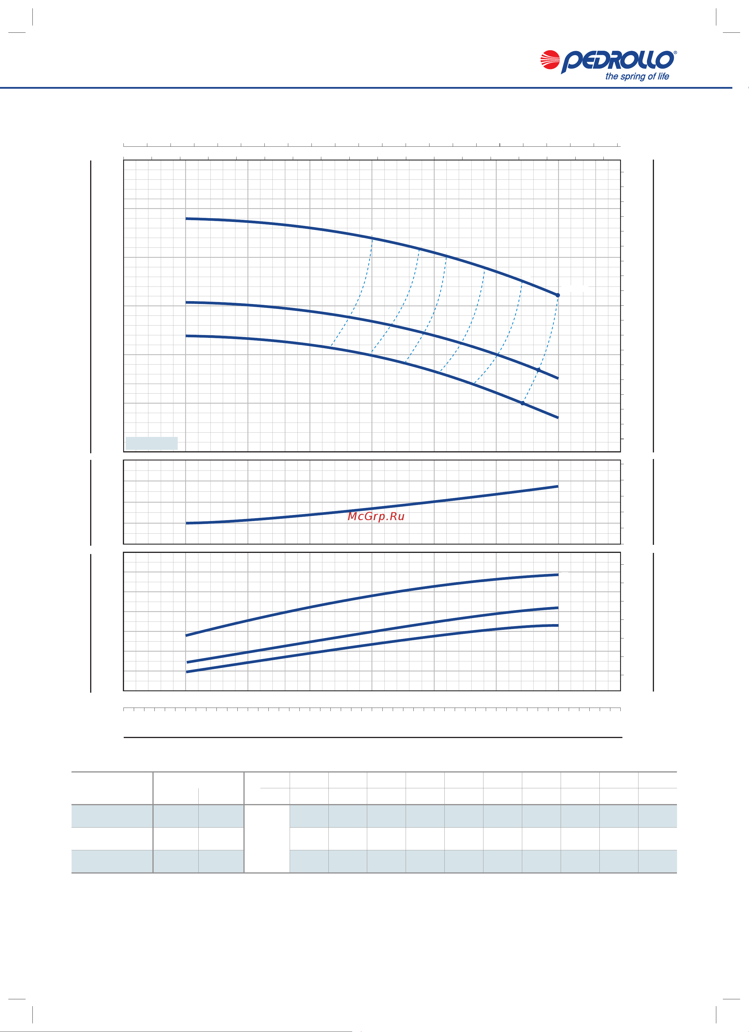 Pedrollo F 32/200BH [10/28] F 40 250