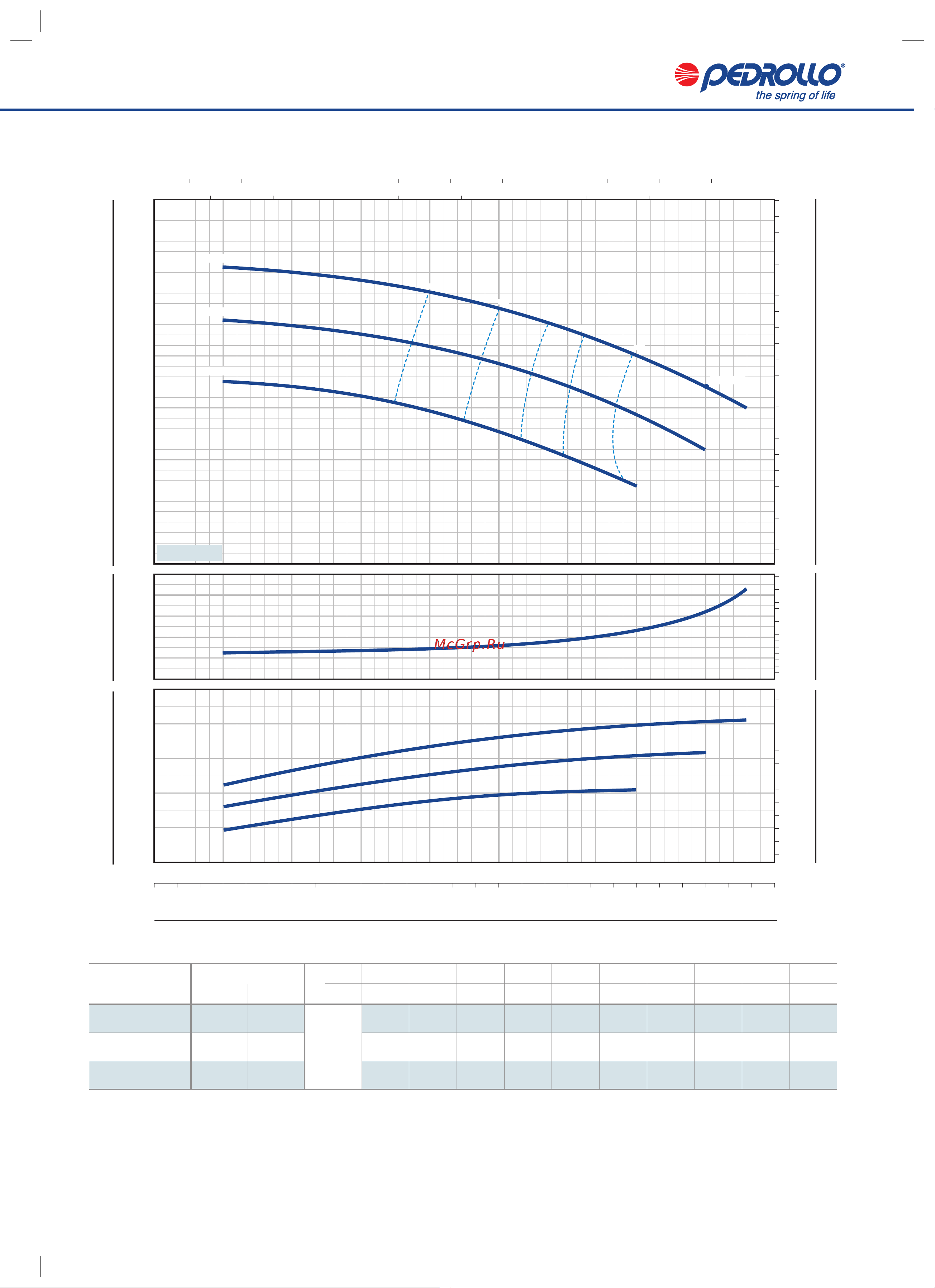 Pedrollo F 32/200AH [6/28] F 32 250