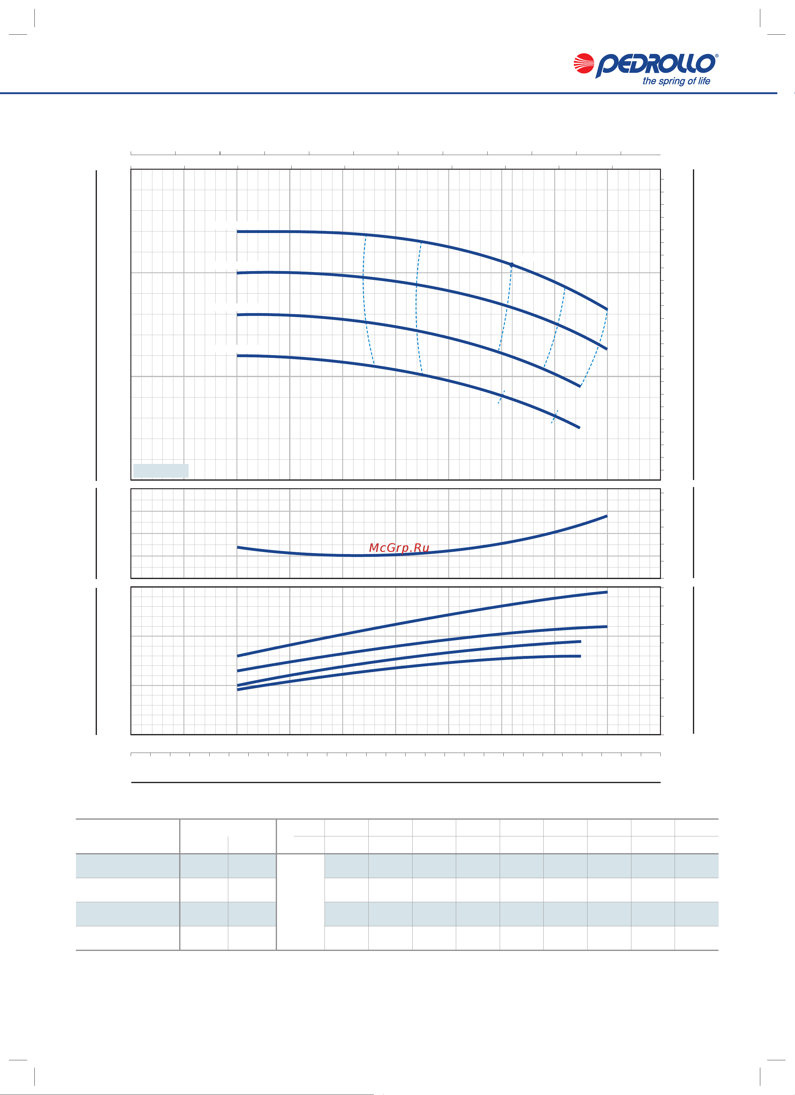 Pedrollo F4 100/160A-N [12/26] F4 50 200