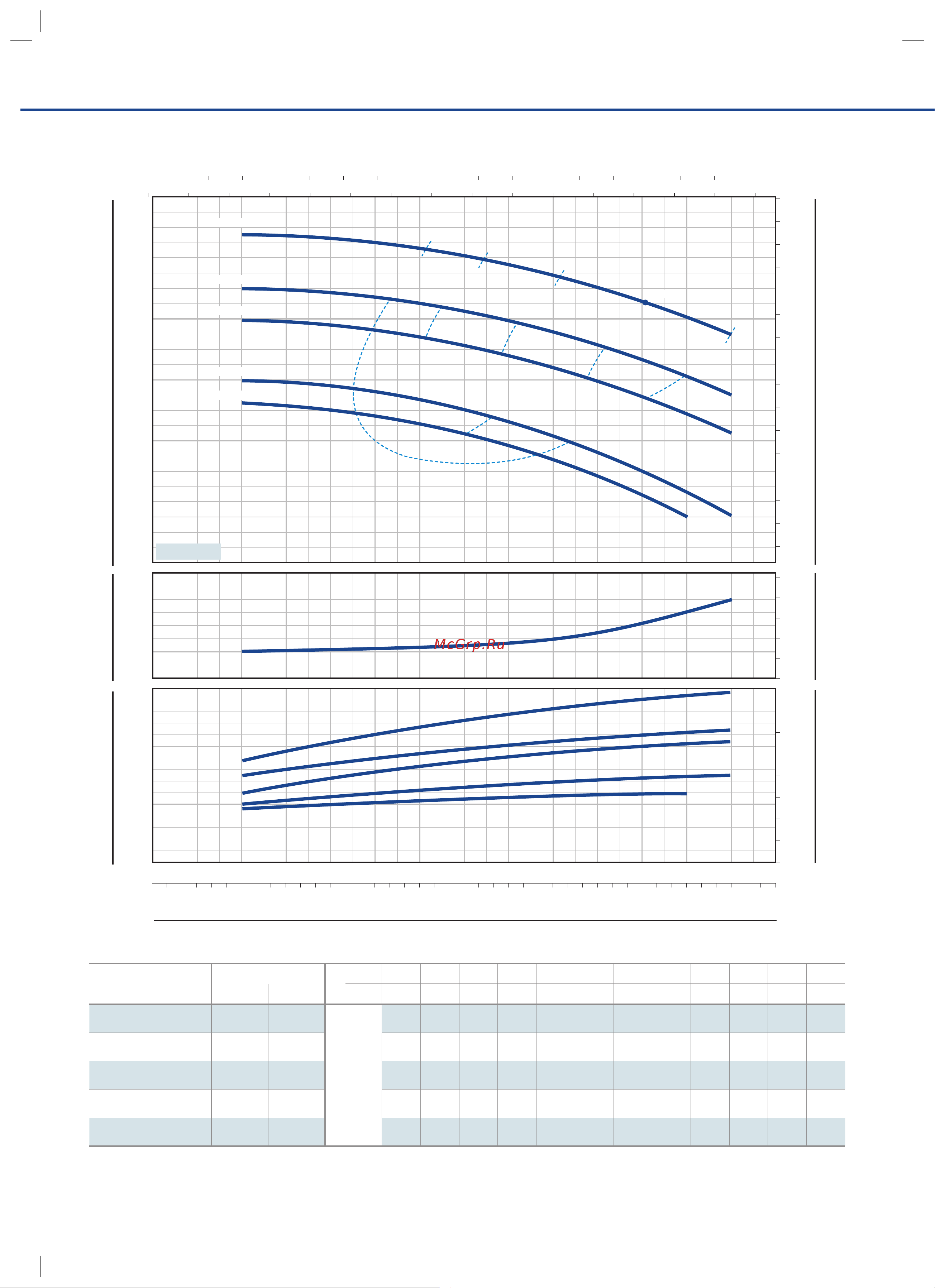 Pedrollo F4 100/160A-N [13/26] F4 50 250