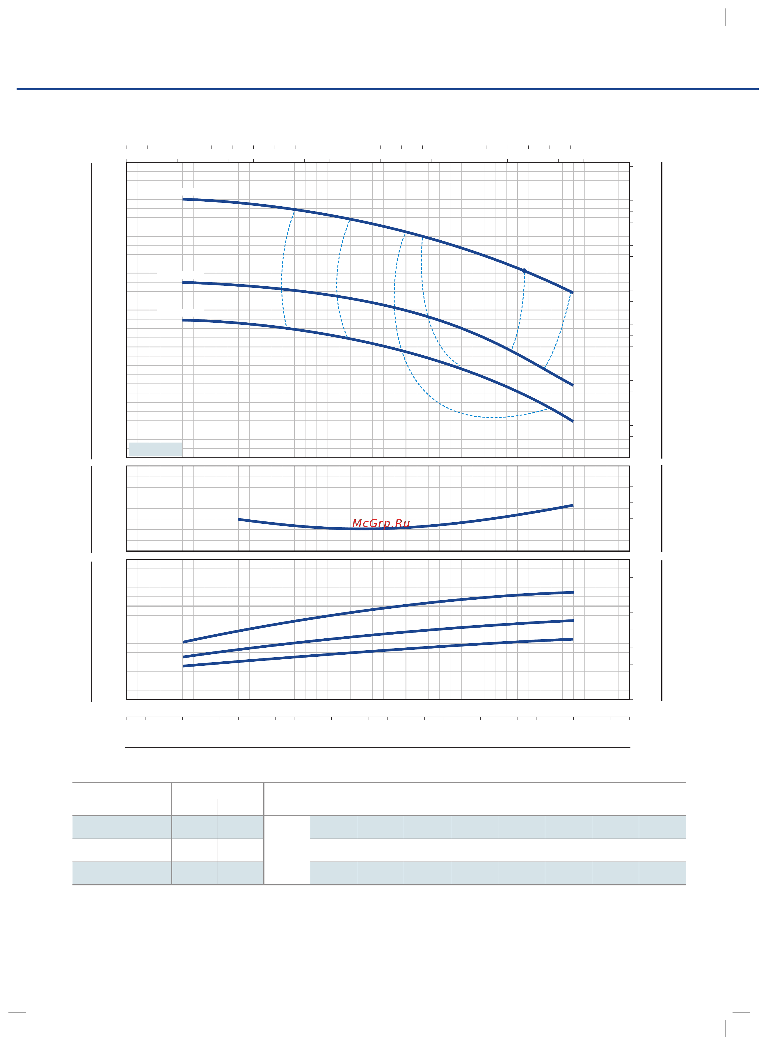 Pedrollo F4 100/160A-N [9/26] F4 40 250