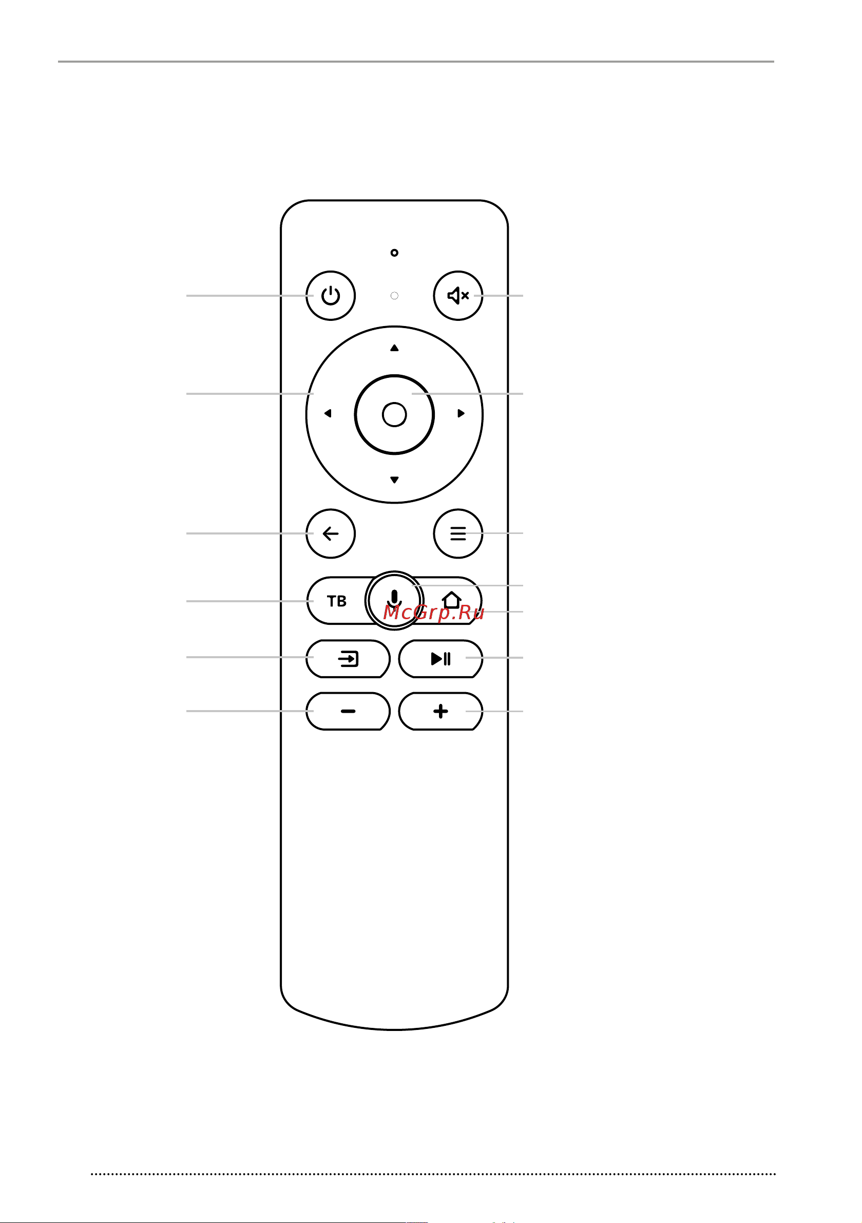 Vekta LD-43SF4815BS [14/32] Функции кнопок пульта дистанционного управления