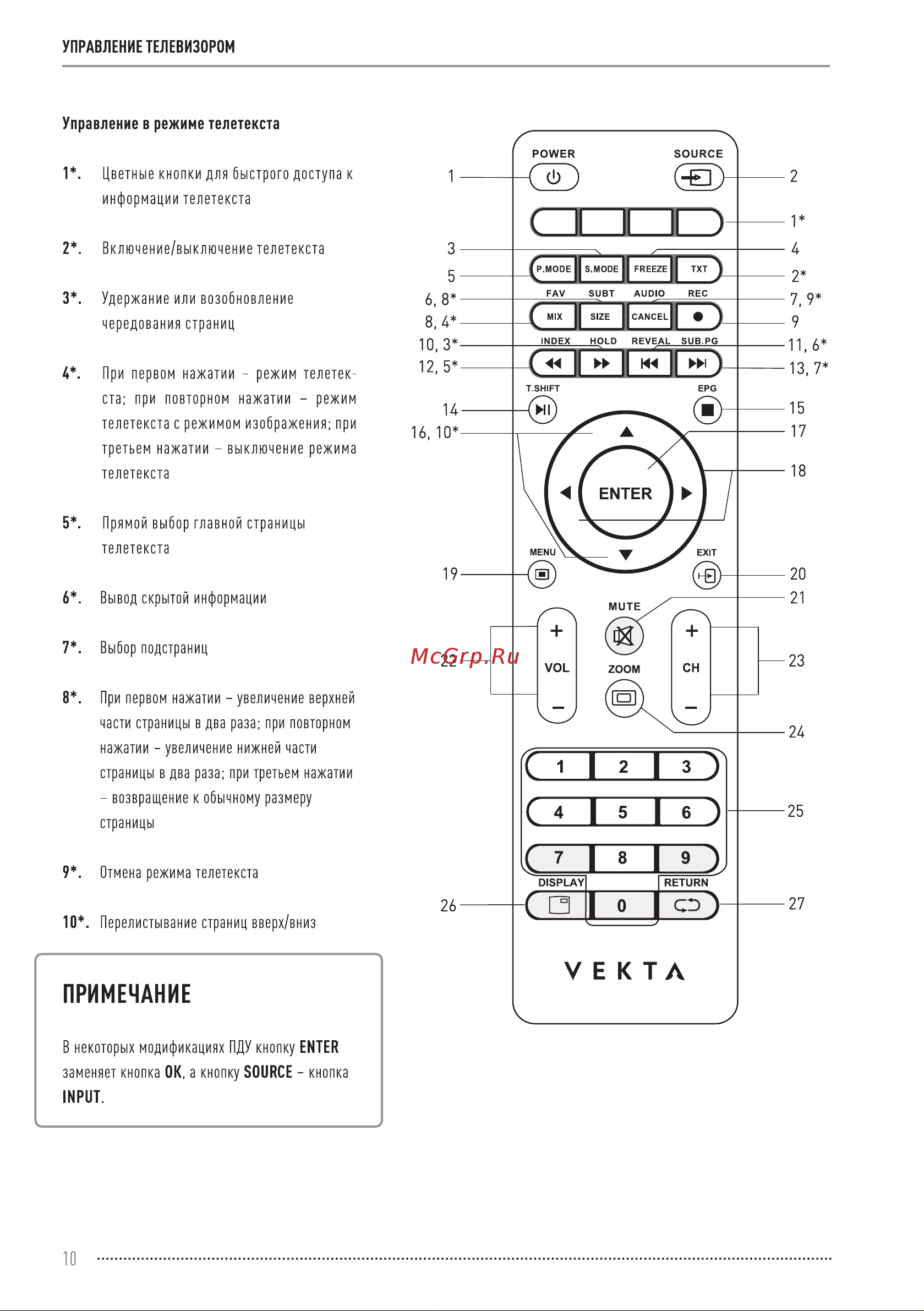 Vekta LD-32SR5115BT [10/44] V е к та