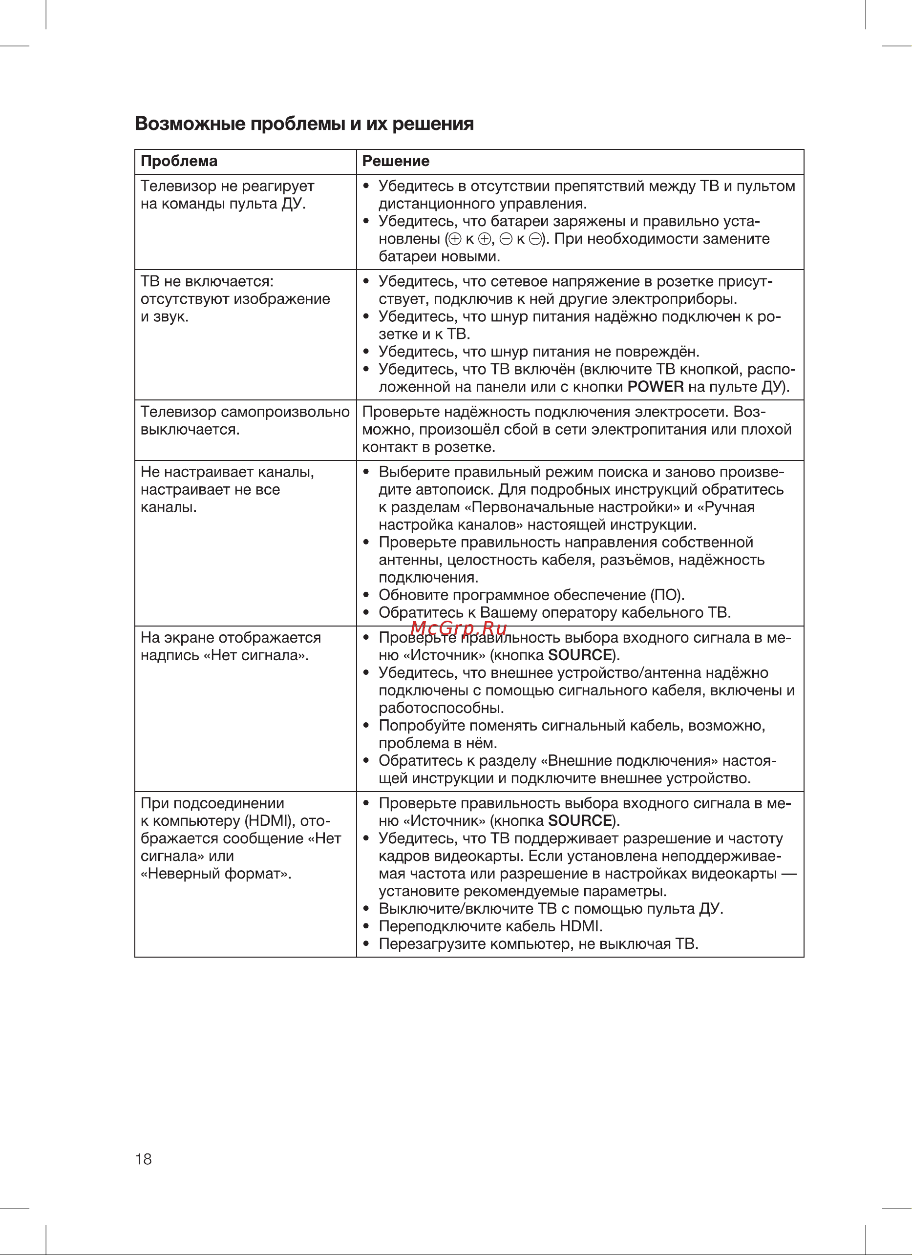 Blackton Bt 3207B [20/28] Возможные проблемы и их решения