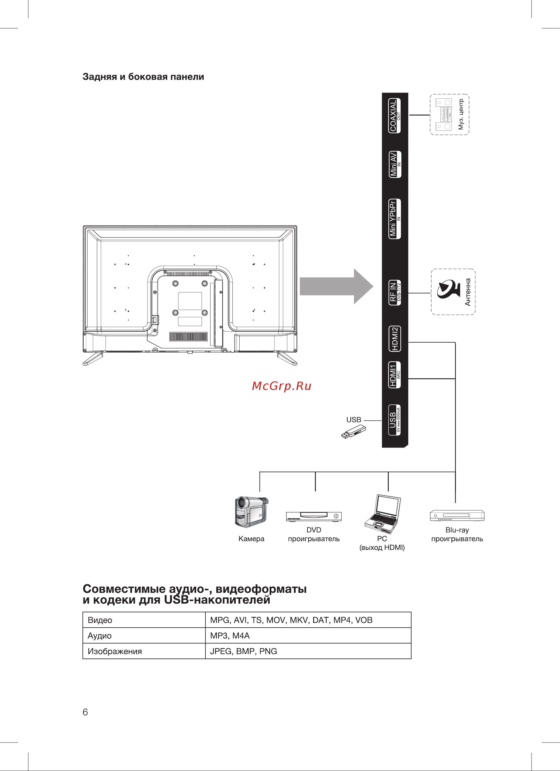 Blackton Bt 3207B [8/28] Совместимые аудио видеоформаты и кодеки для usb накопителей