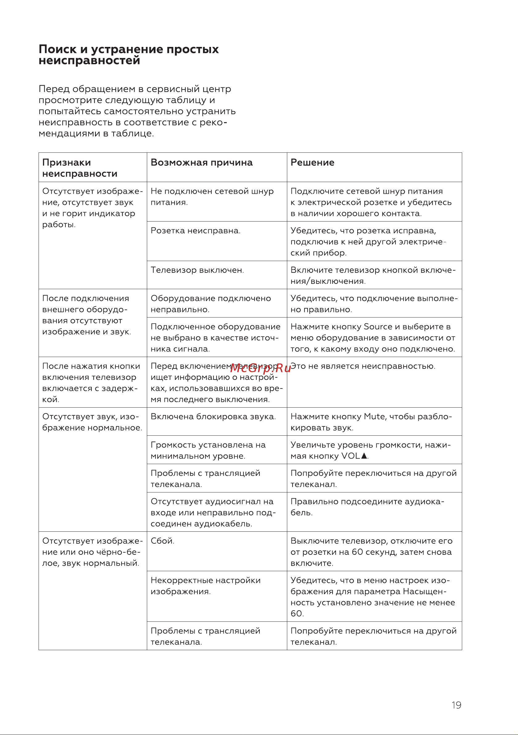 BQ 24S04B [21/28] Поиск и устранение простых неисправностей