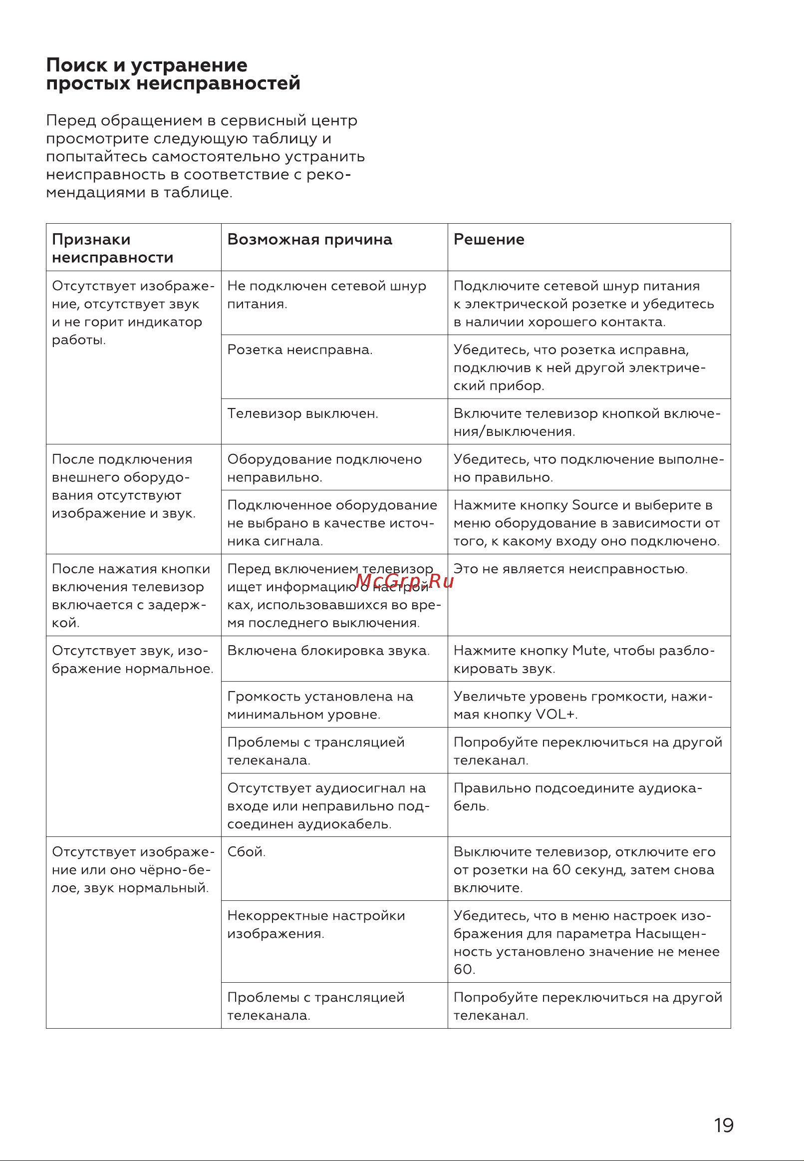 BQ 32FS32B [21/28] Поиск и устранение простых неисправностей
