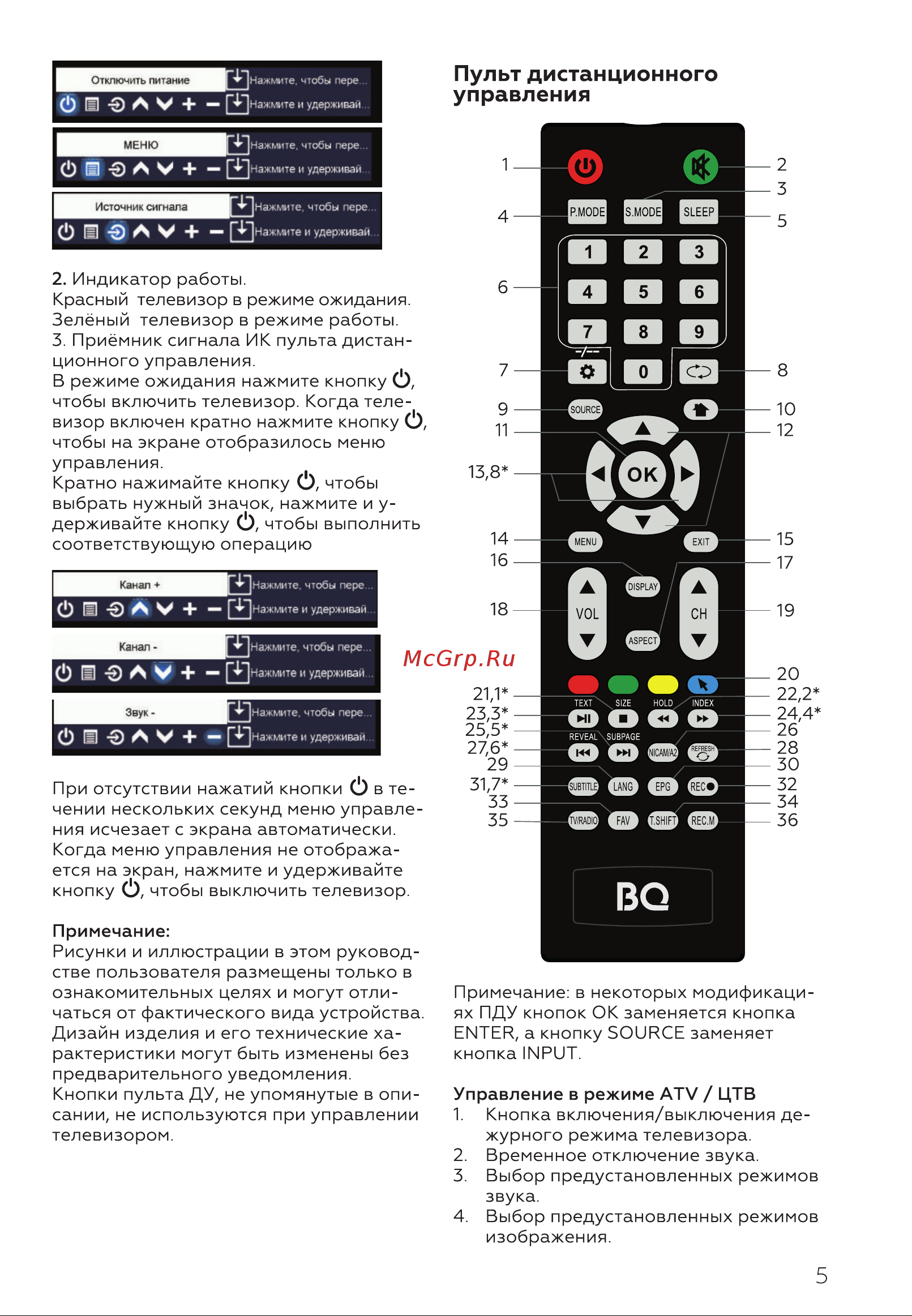 BQ 32S05B Black [7/28] Пульт дистанционного управления