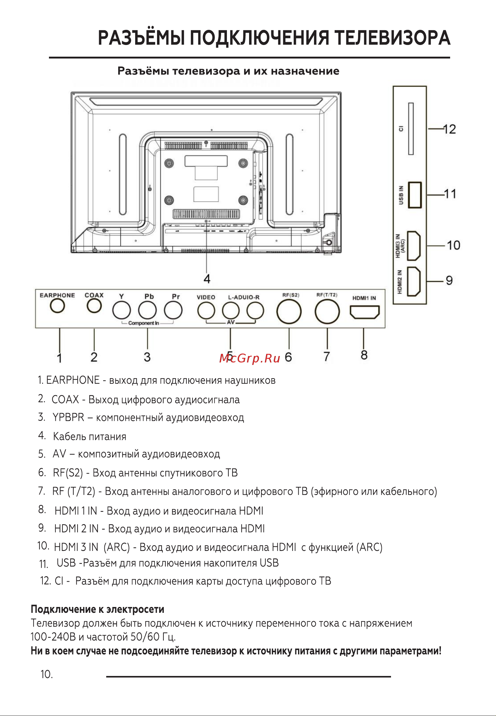 BQ 4201B [12/40] Разъёмы телевизора и их назначение