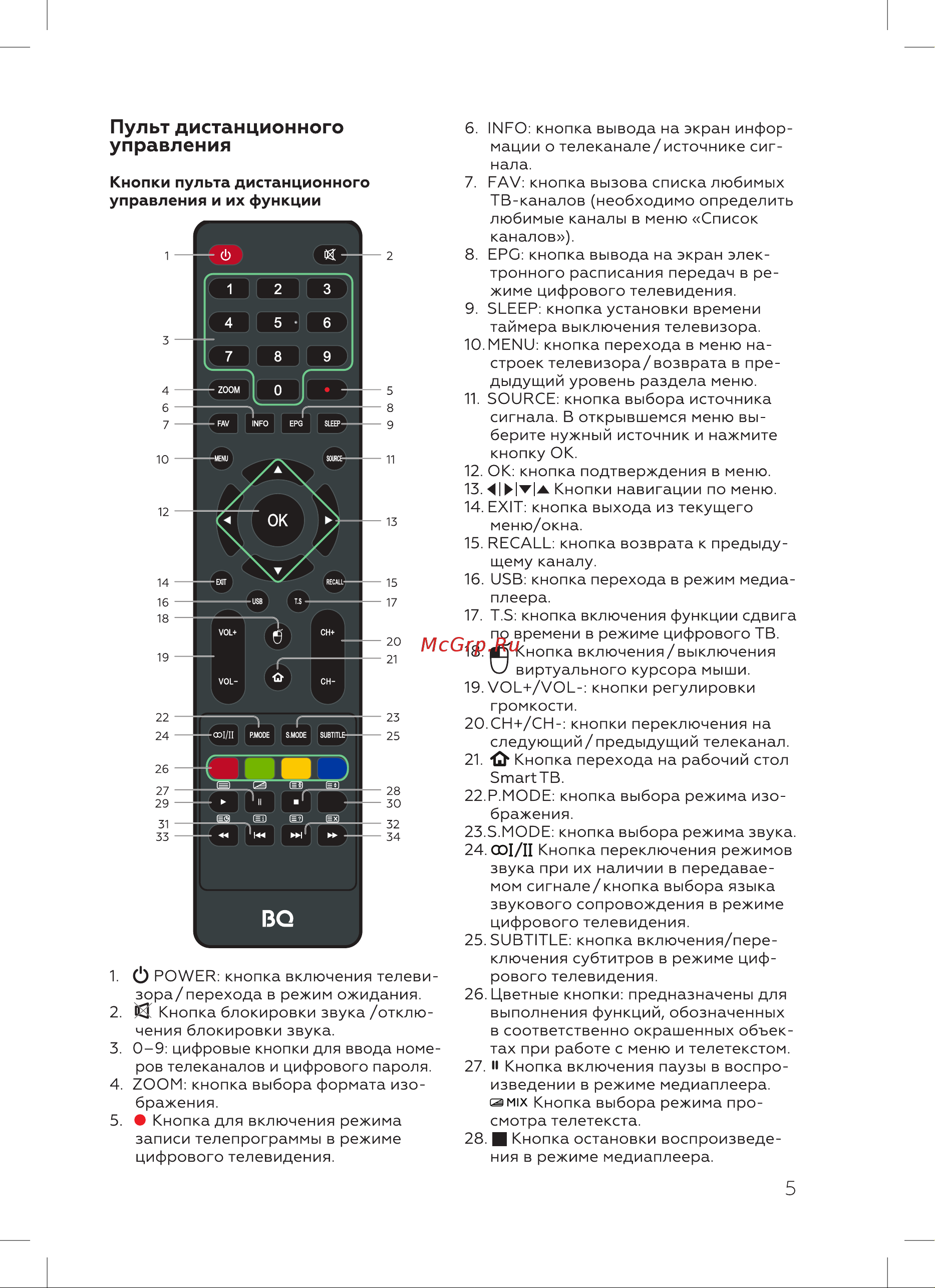 BQ 42S04B [7/24] Пульт дистанционного управления