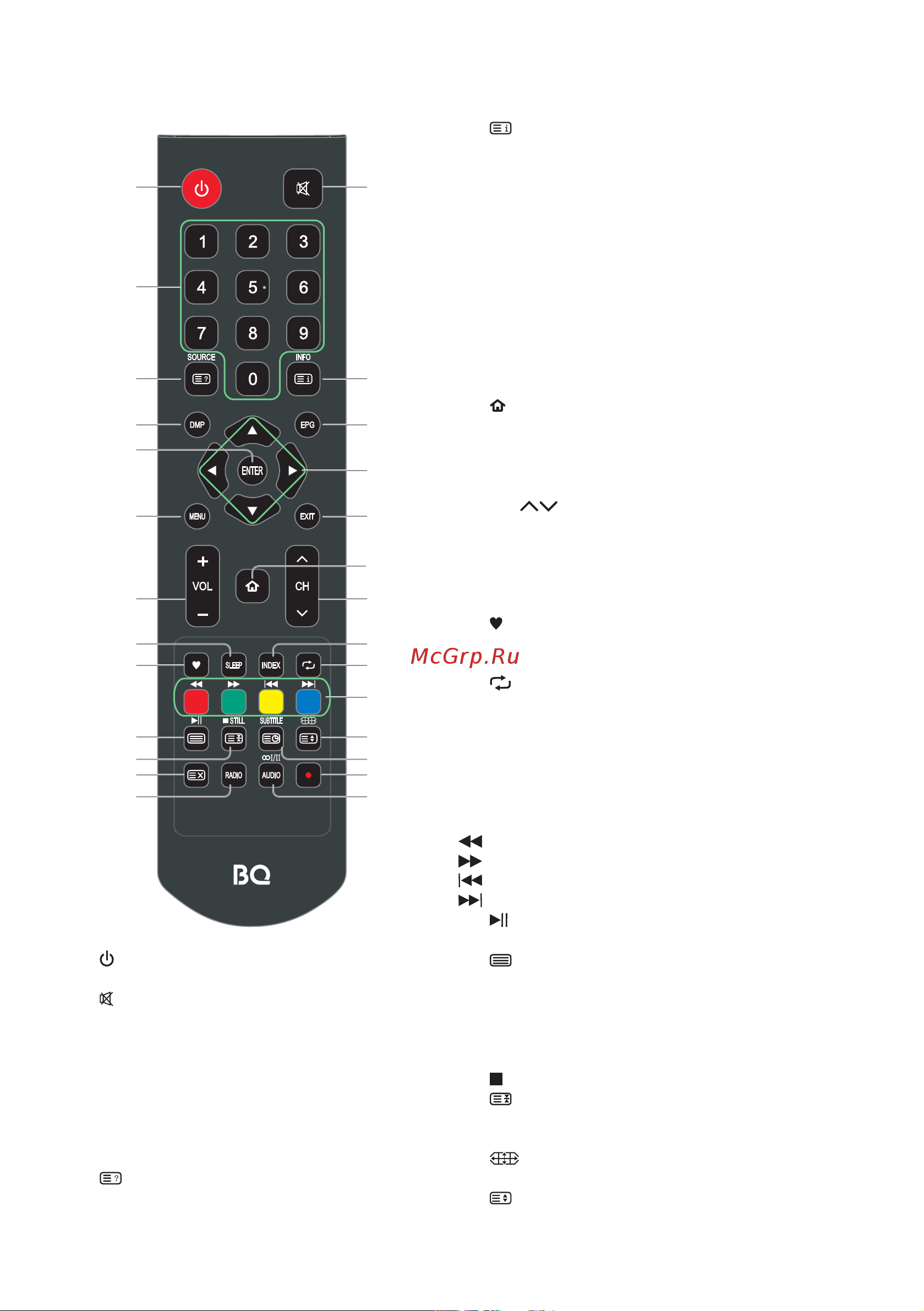 BQ 55SU02B Black [7/28] Пульт дистанционного управления