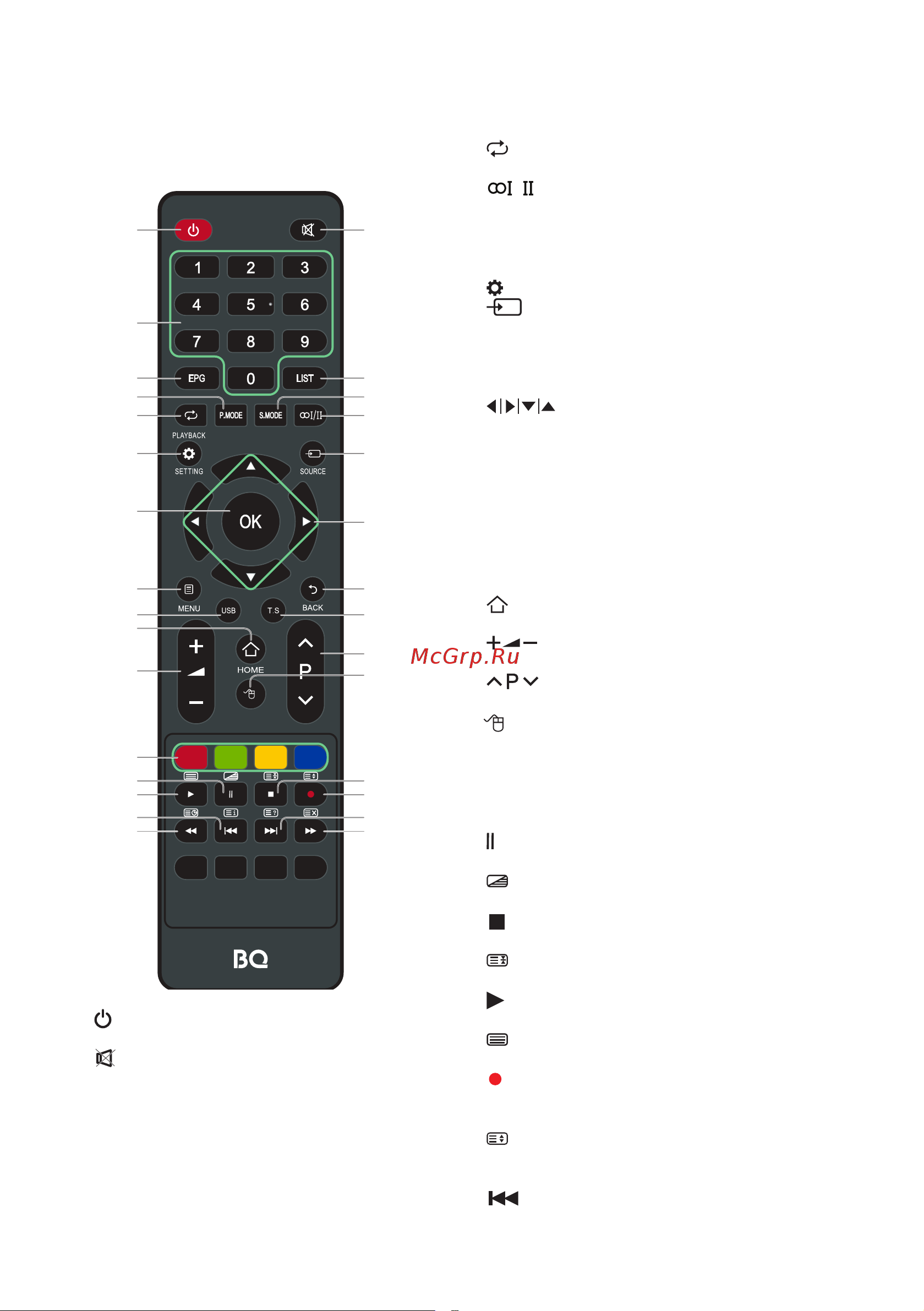 BQ 58FSU32B [7/28] Пульт дистанционного управления
