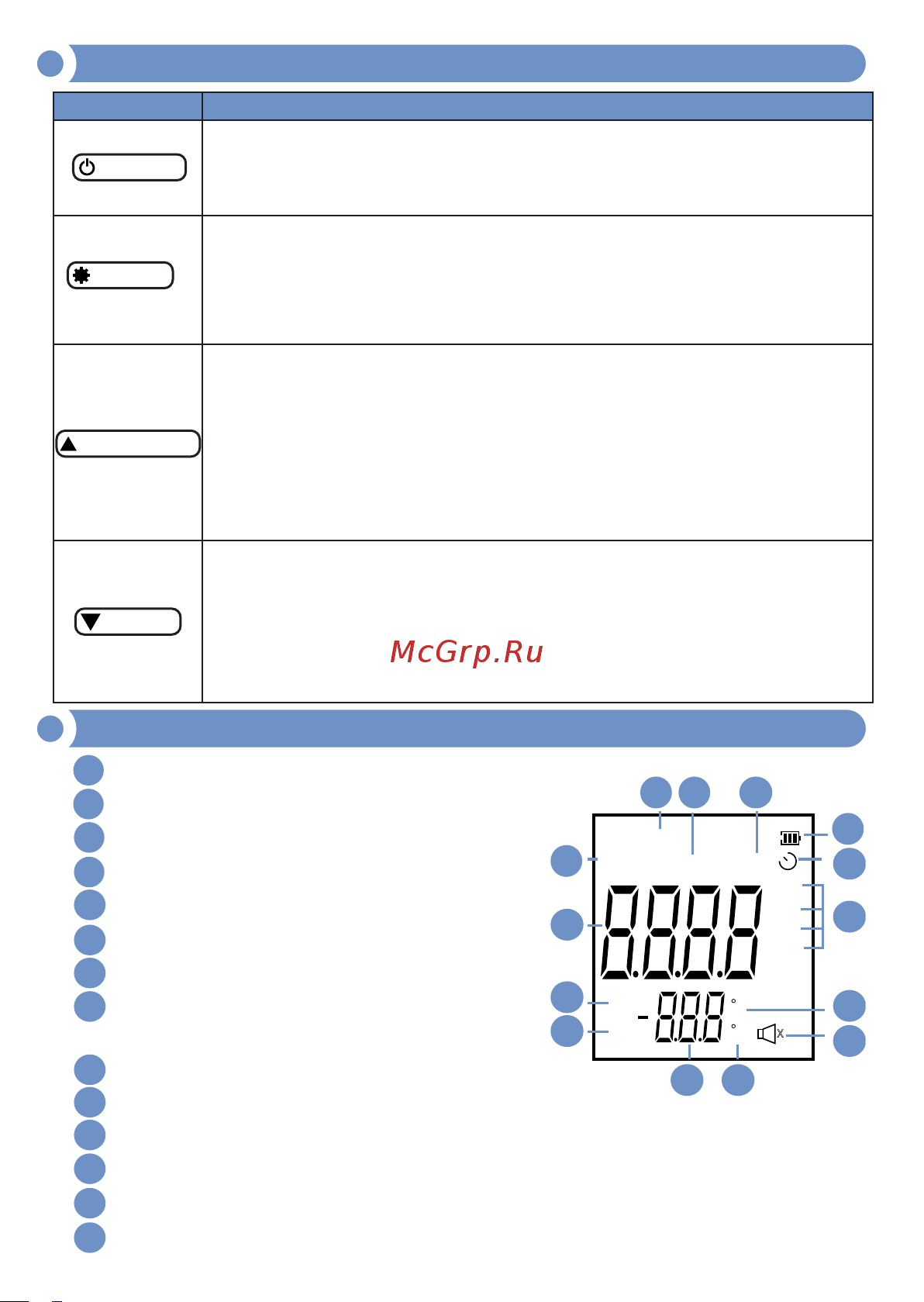 МЕГЕОН 08010 к0000034420 Инструкция по эксплуатации онлайн [7/15] 867899