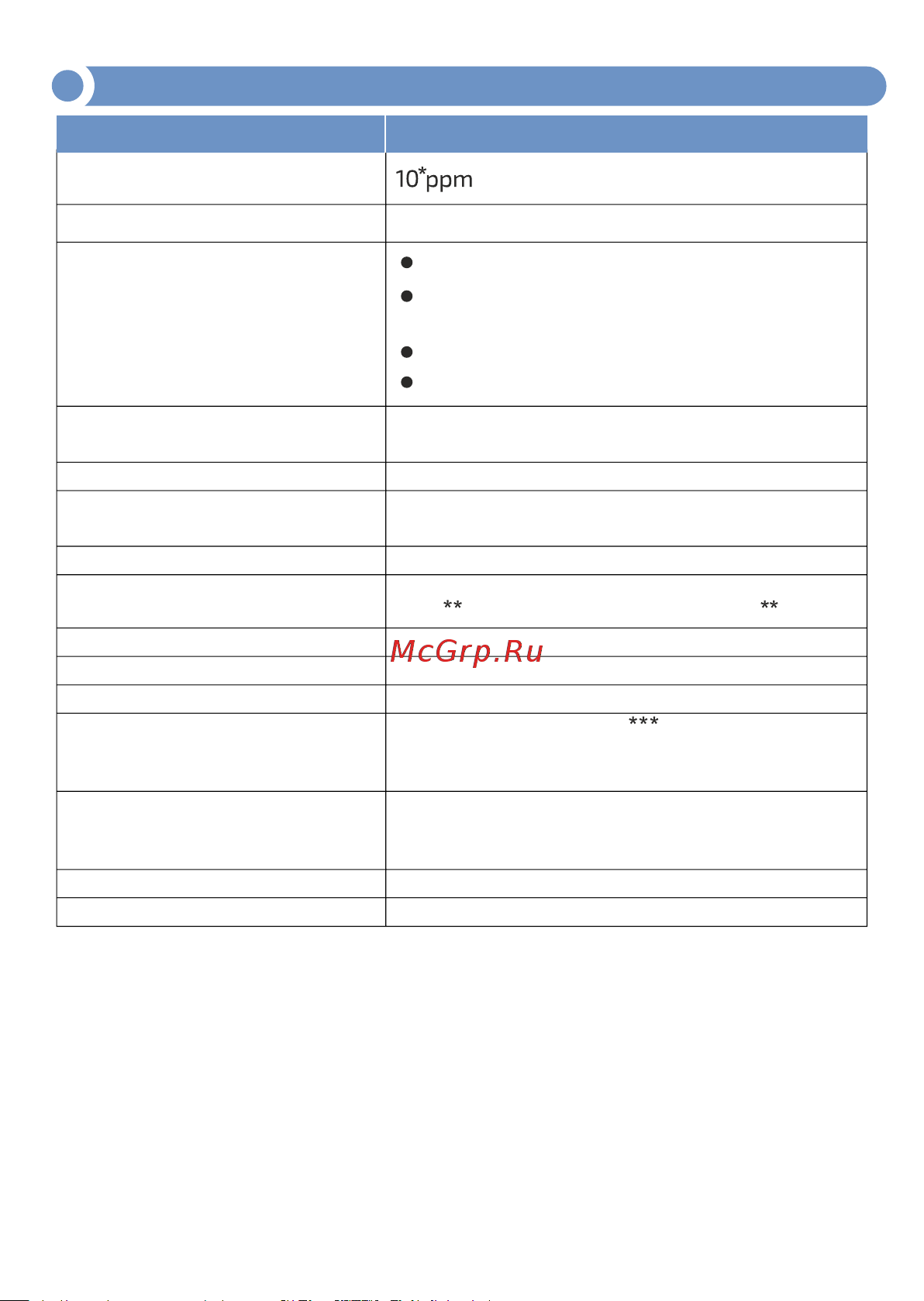 МЕГЕОН 08015 к0000034427 [7/10] Технические характеристики