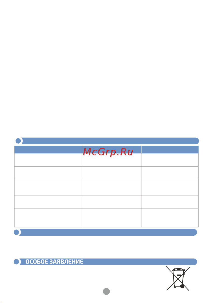 МЕГЕОН 08003 к0000026360 [6/9] Если во время работы начал моргать индикатор питание то во избежание несрабатывания детектора или ложных срабатываний необходимо выключить прибор заменить батарейки и после этого продолжить работу
