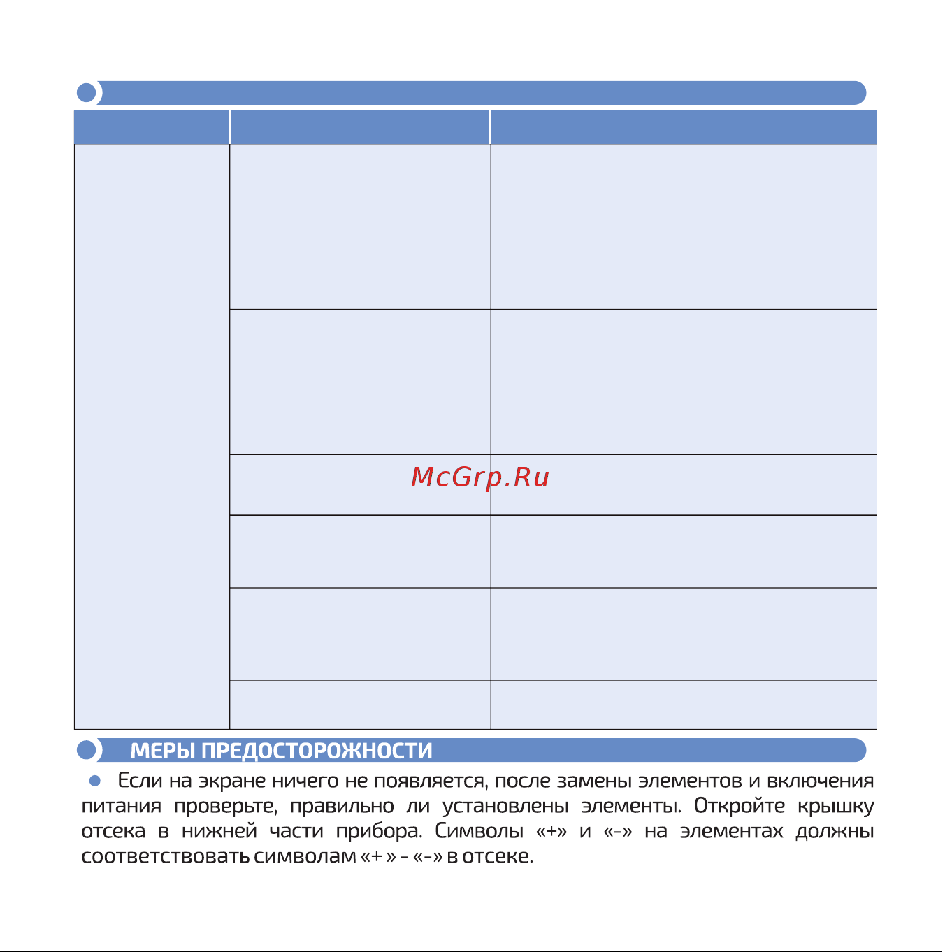 МЕГЕОН 19230 [10/12] Типовые неисправности и способы их устранения