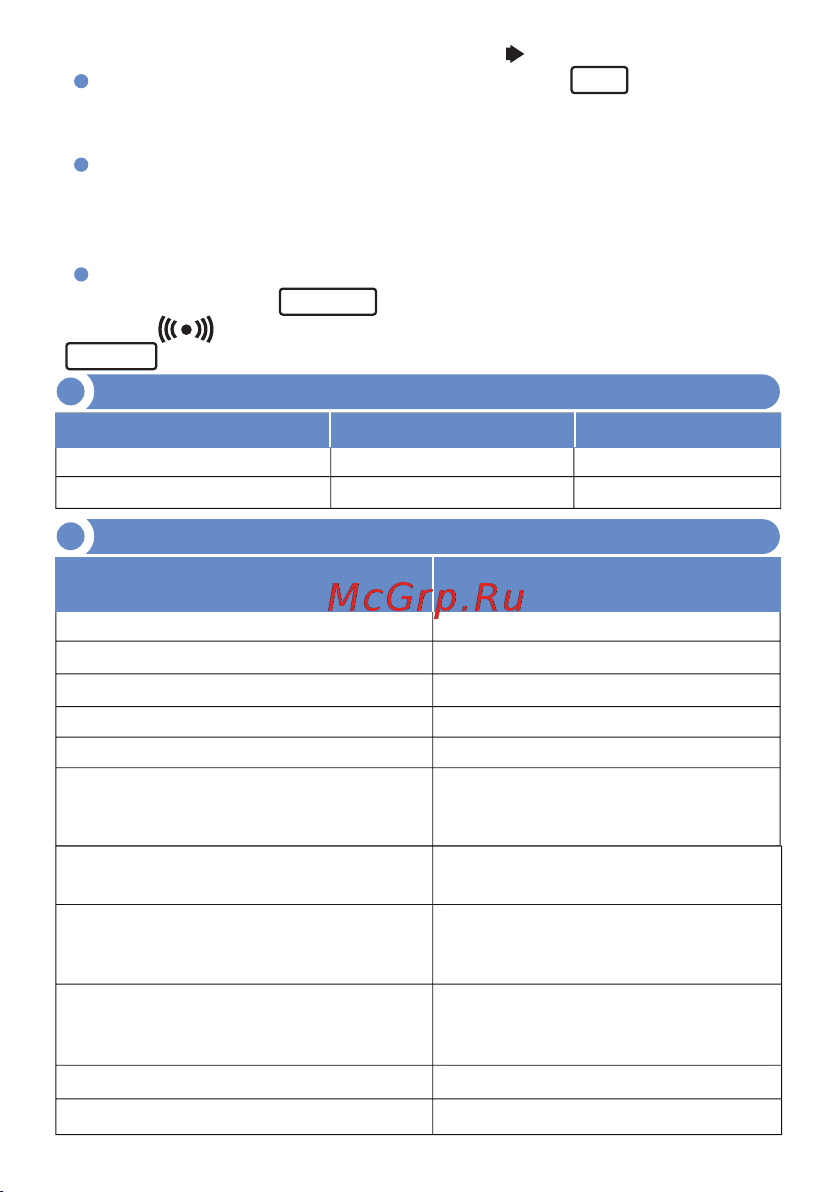 МЕГЕОН 20240 к0000021137 [8/12] Функции