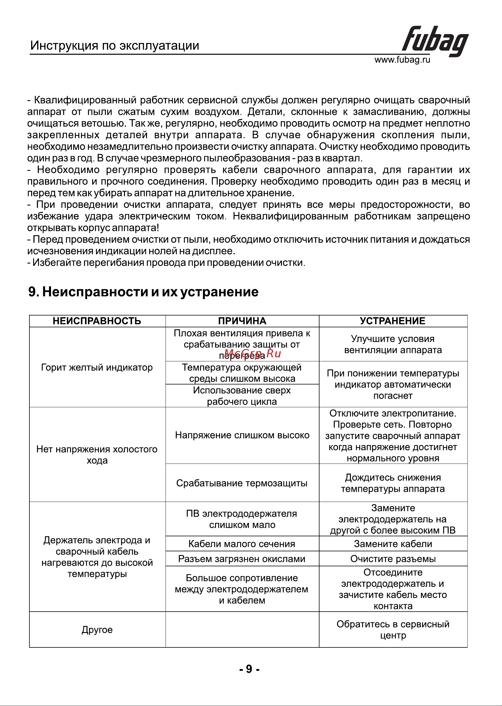 Fubag IN 226 CEL MMA/TIG 220А [10/11] Иьад