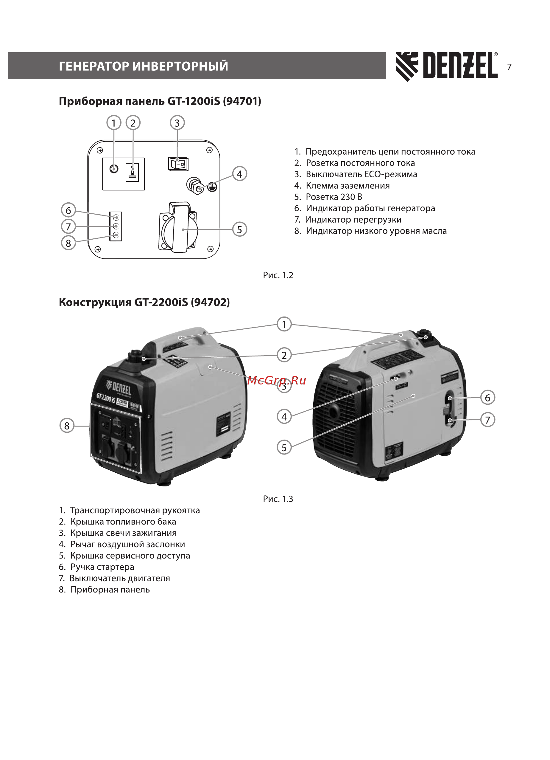 Denzel GT-2200iS 2,2 кВт, 230 В, бак 4 л 94702 [7/28] Конструкция ст 2200 5 94702
