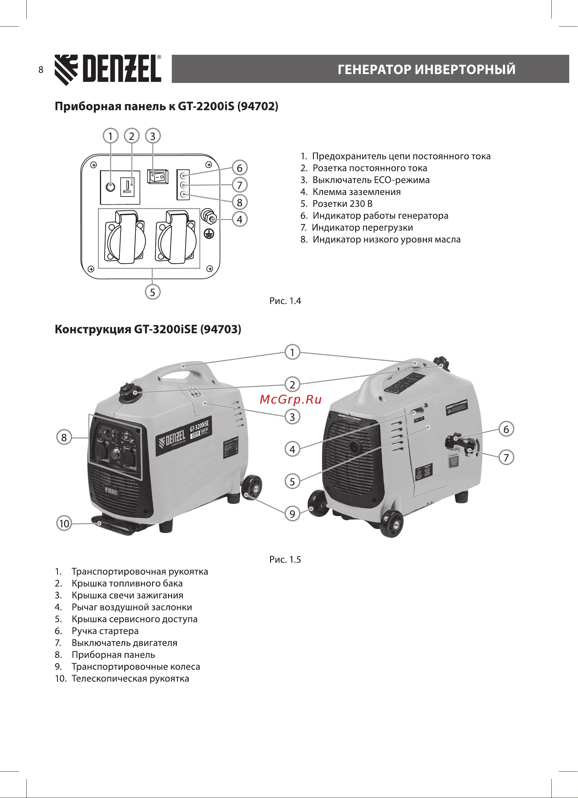 Denzel GT-2200iS 2,2 кВт, 230 В, бак 4 л 94702 [8/28] Конструкция ст 3200 5е 94703