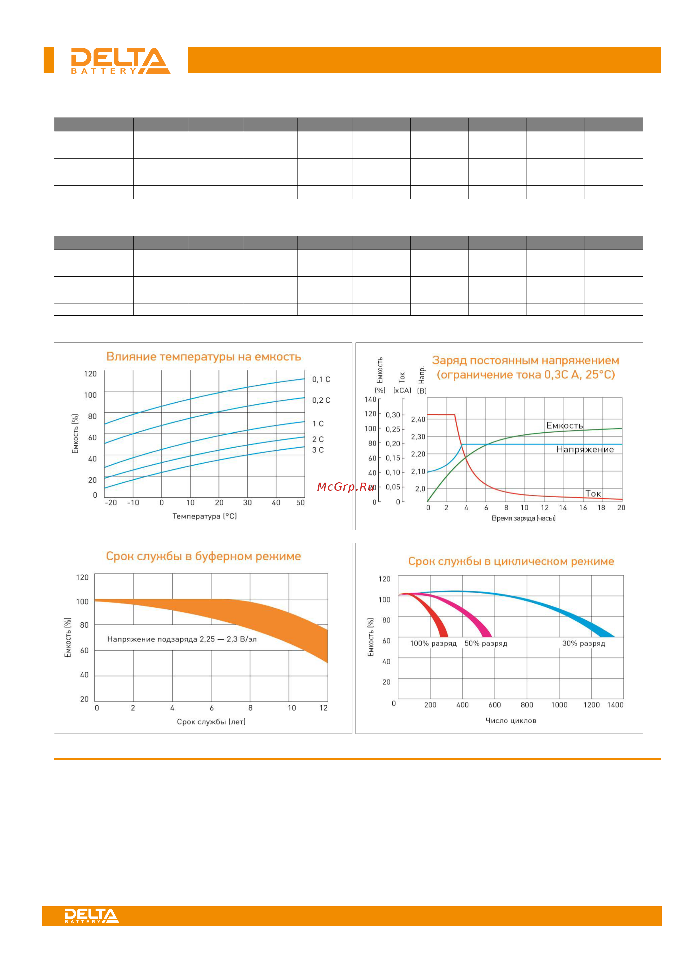 Delta HR 12-65 / HR 12-65 L [2/2] Hr 12 65