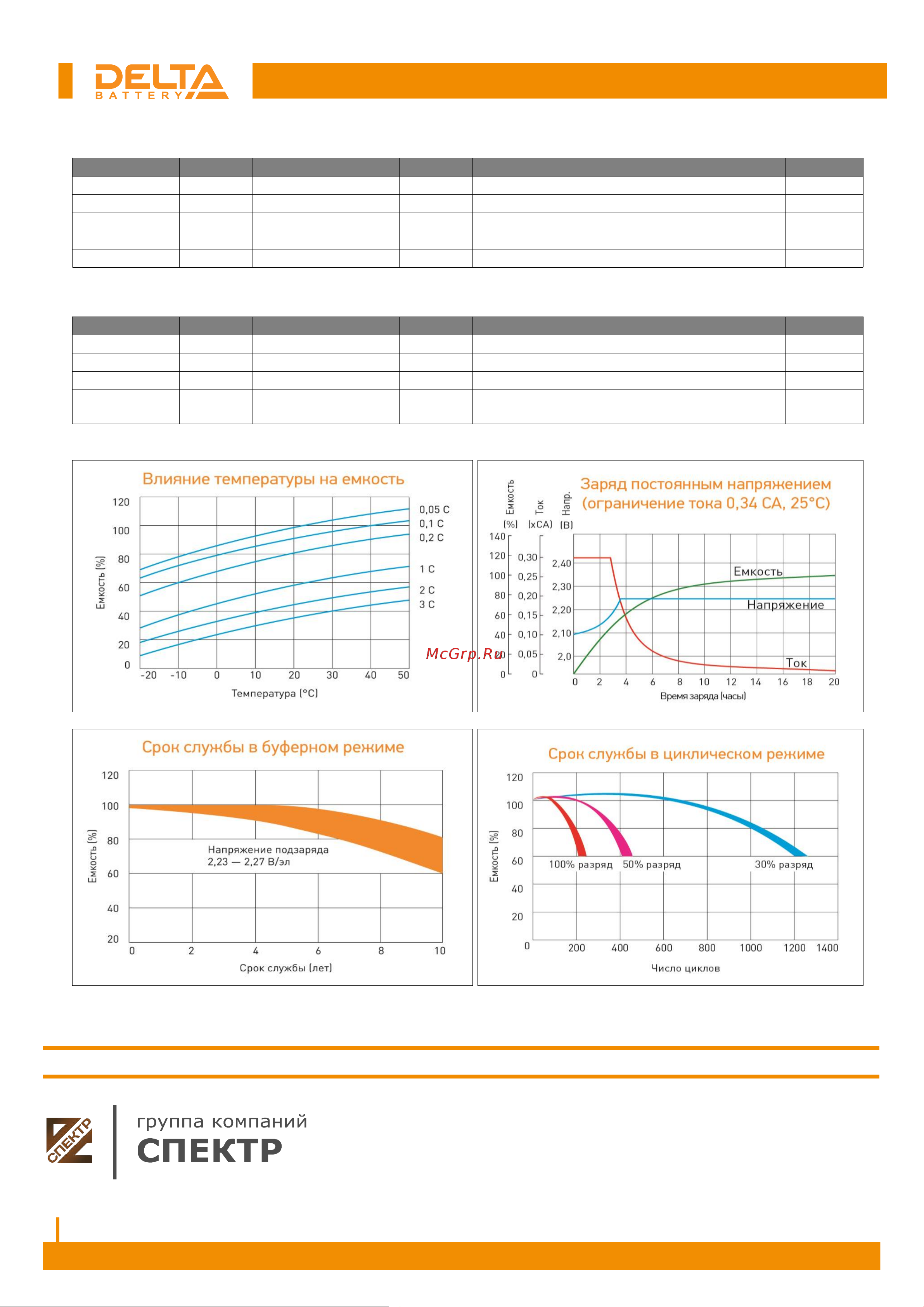 Delta HR 12-4.5 [2/2] Hr 12 4