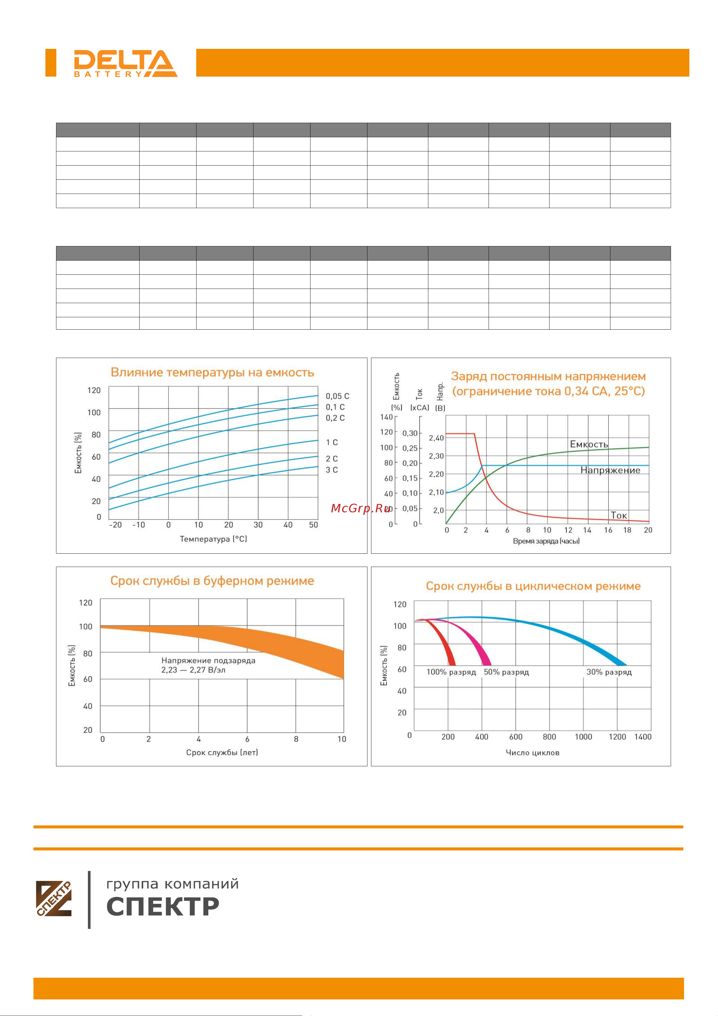 Delta HR 12-15 [2/2] Hr 12 15