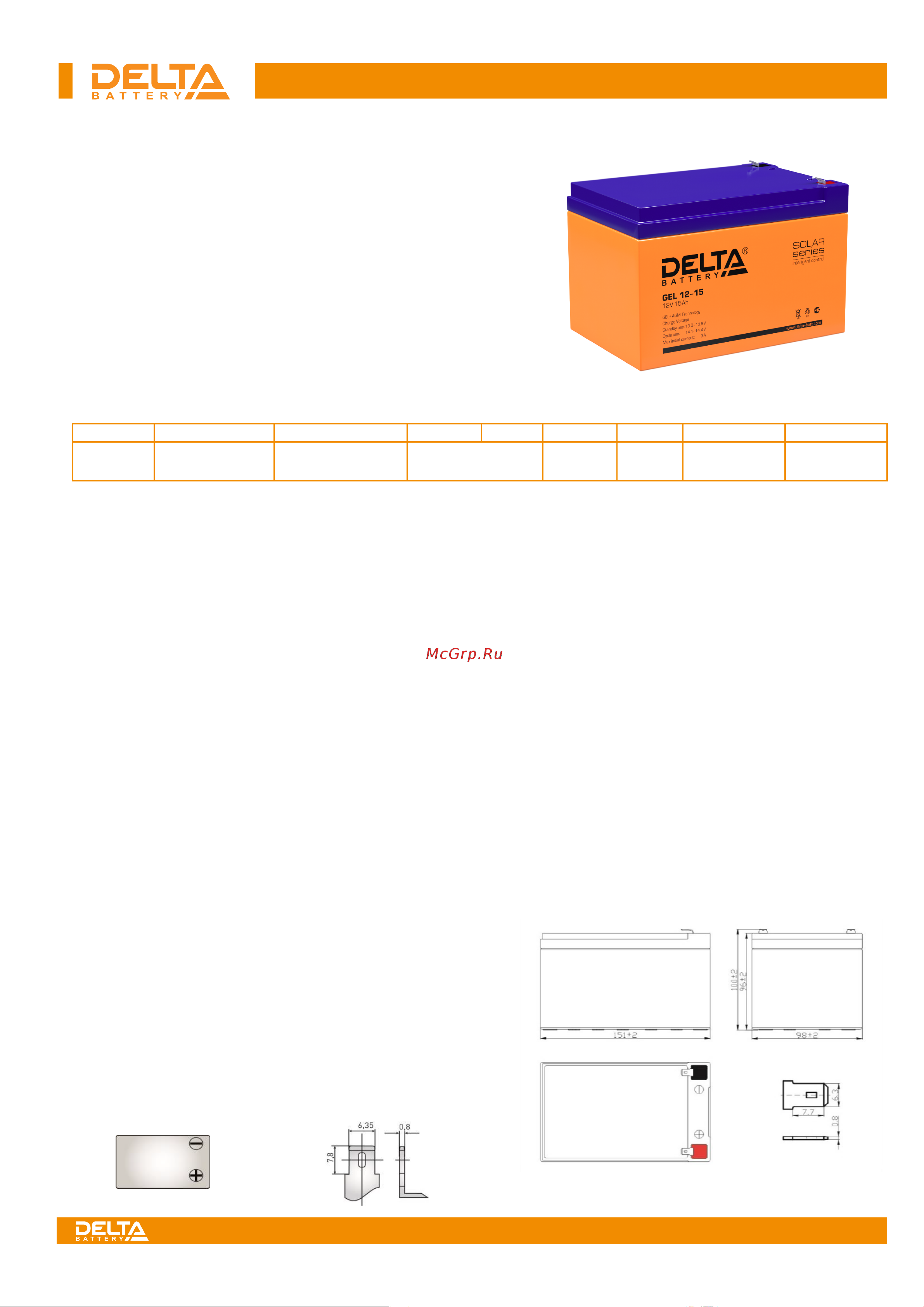 Delta GEL 12-15 Инструкция по эксплуатации онлайн