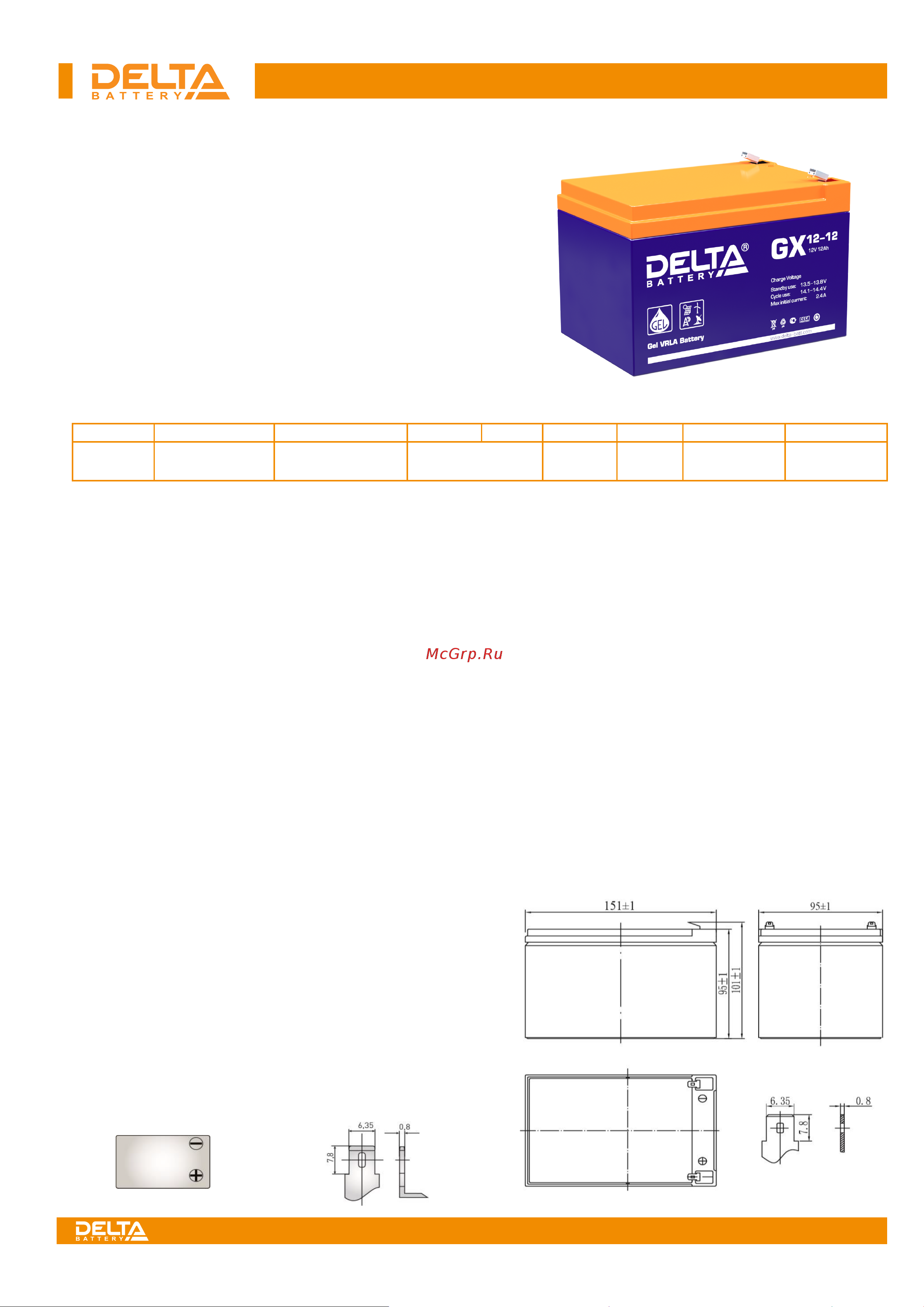 Delta GX 12-12 Инструкция по эксплуатации онлайн