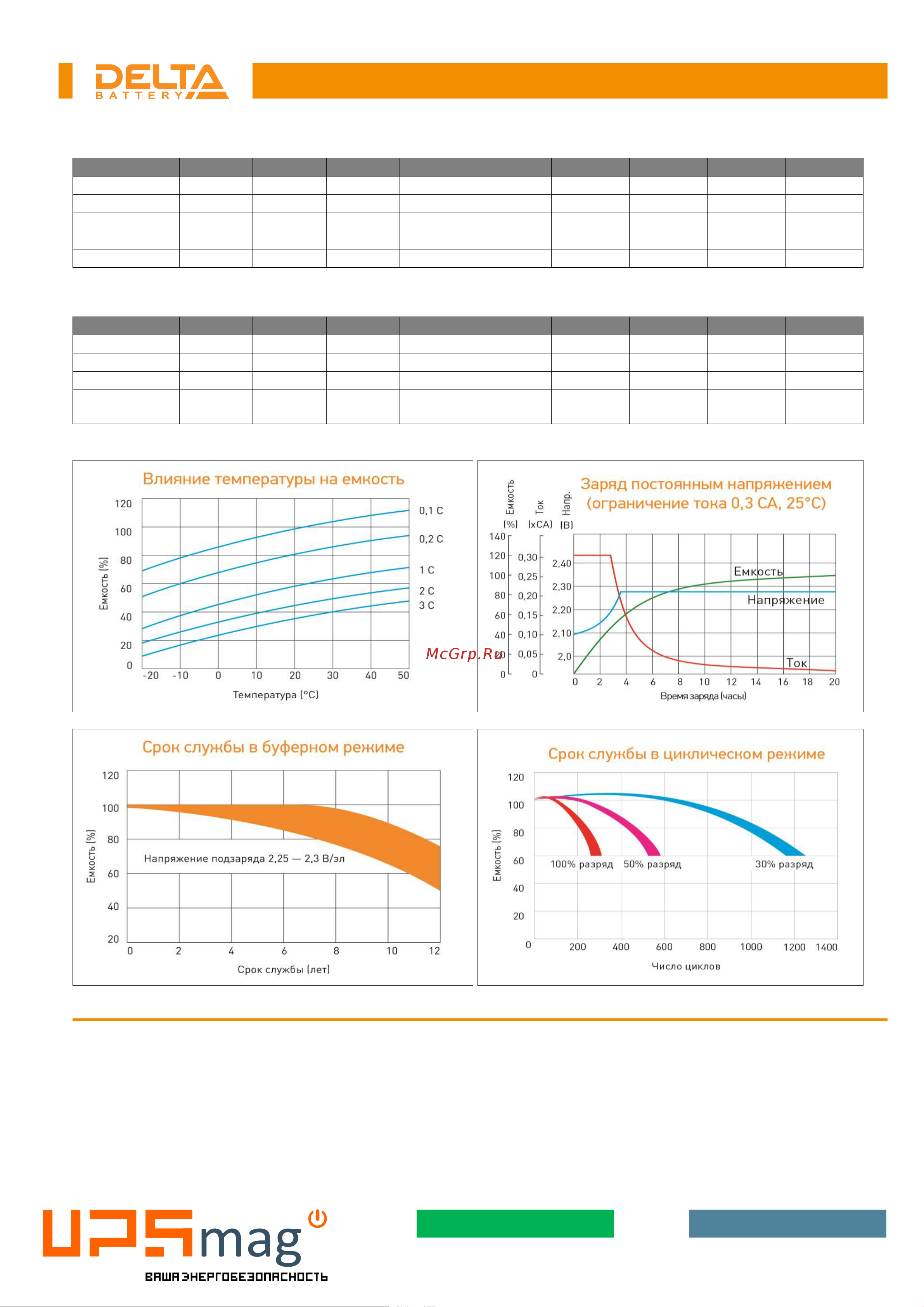 Delta DTM 1233 I [2/2] Dtm 1233 i