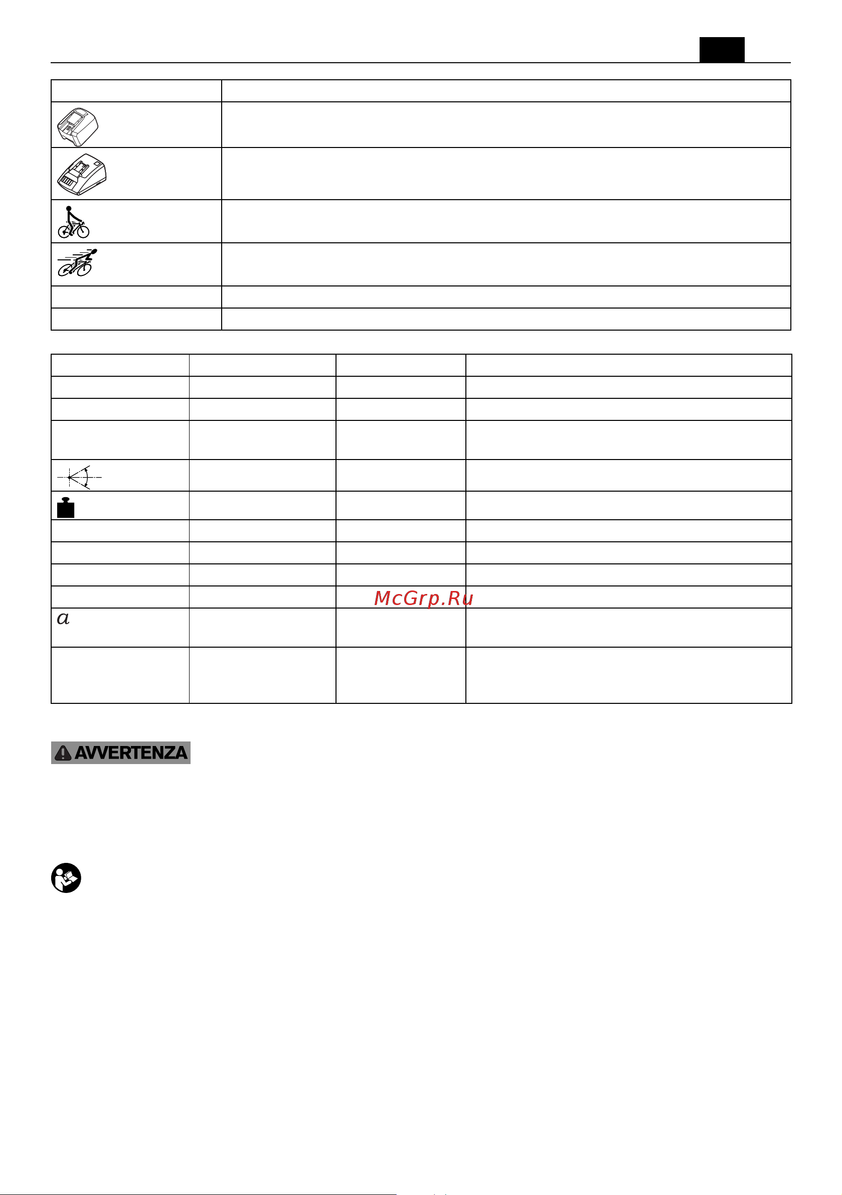 Fein MULTIMASTER AMM 300 Plus Select 71293262000 [25/181] Per la vostra sicurezza