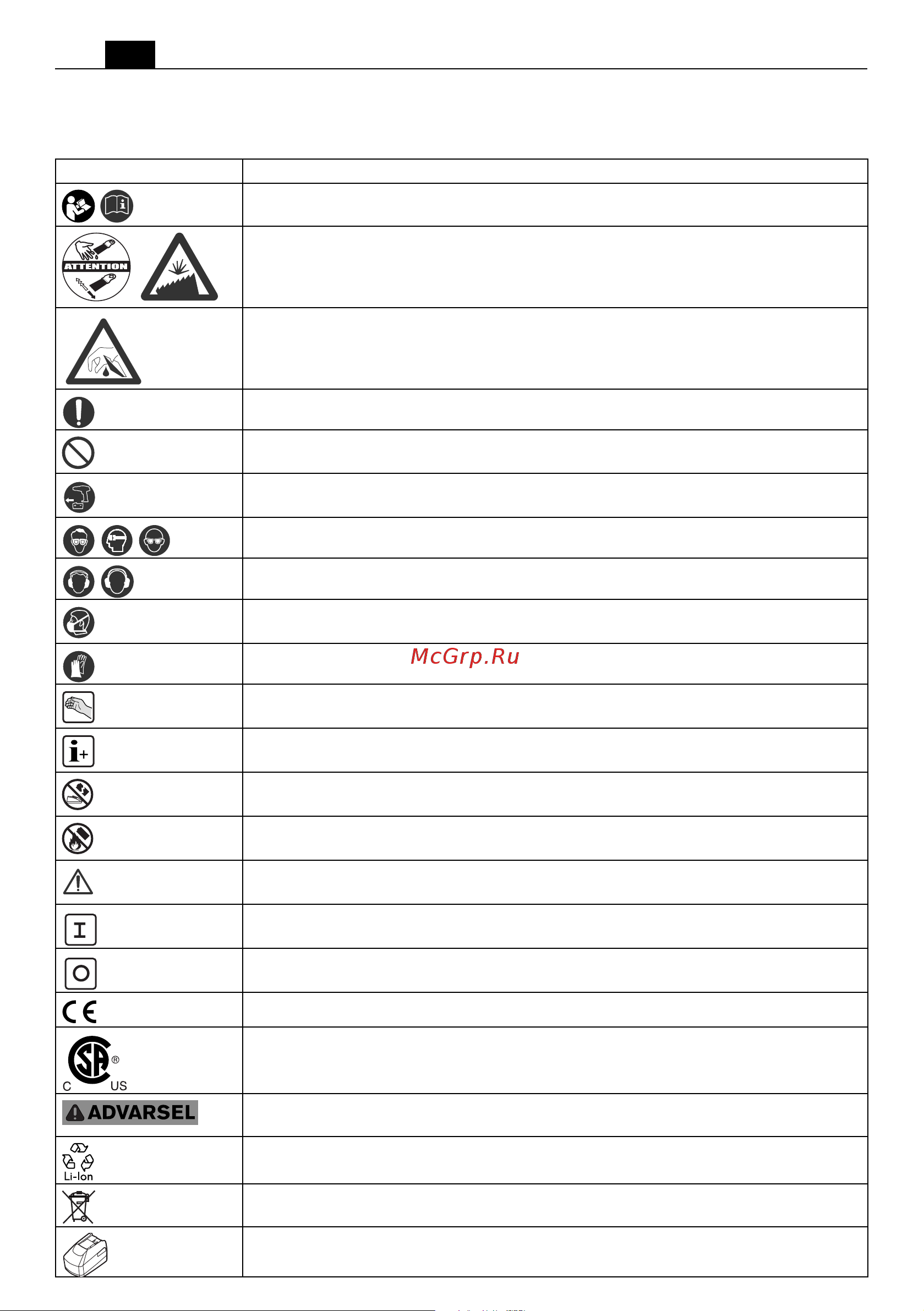 Fein MULTIMASTER AMM 500 Plus Top (71293361000) [56/181] Anvendte symboler forkortelser og uttrykk