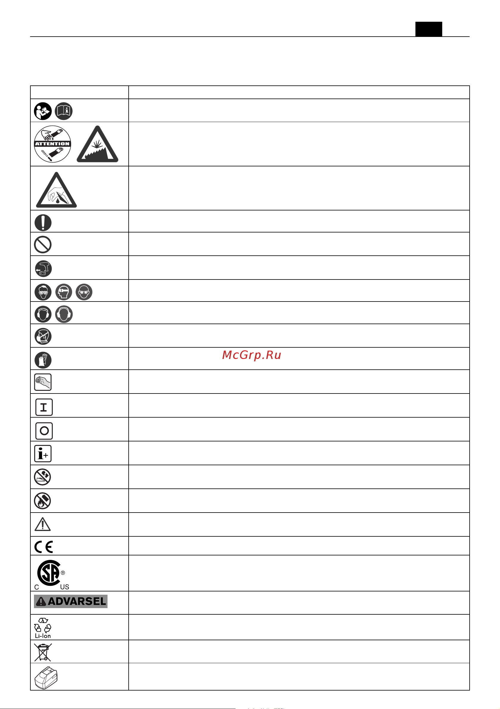 Fein MULTIMASTER AMM 700 Max Top (71293461000) [57/185] Anvendte symboler forkortelser og uttrykk