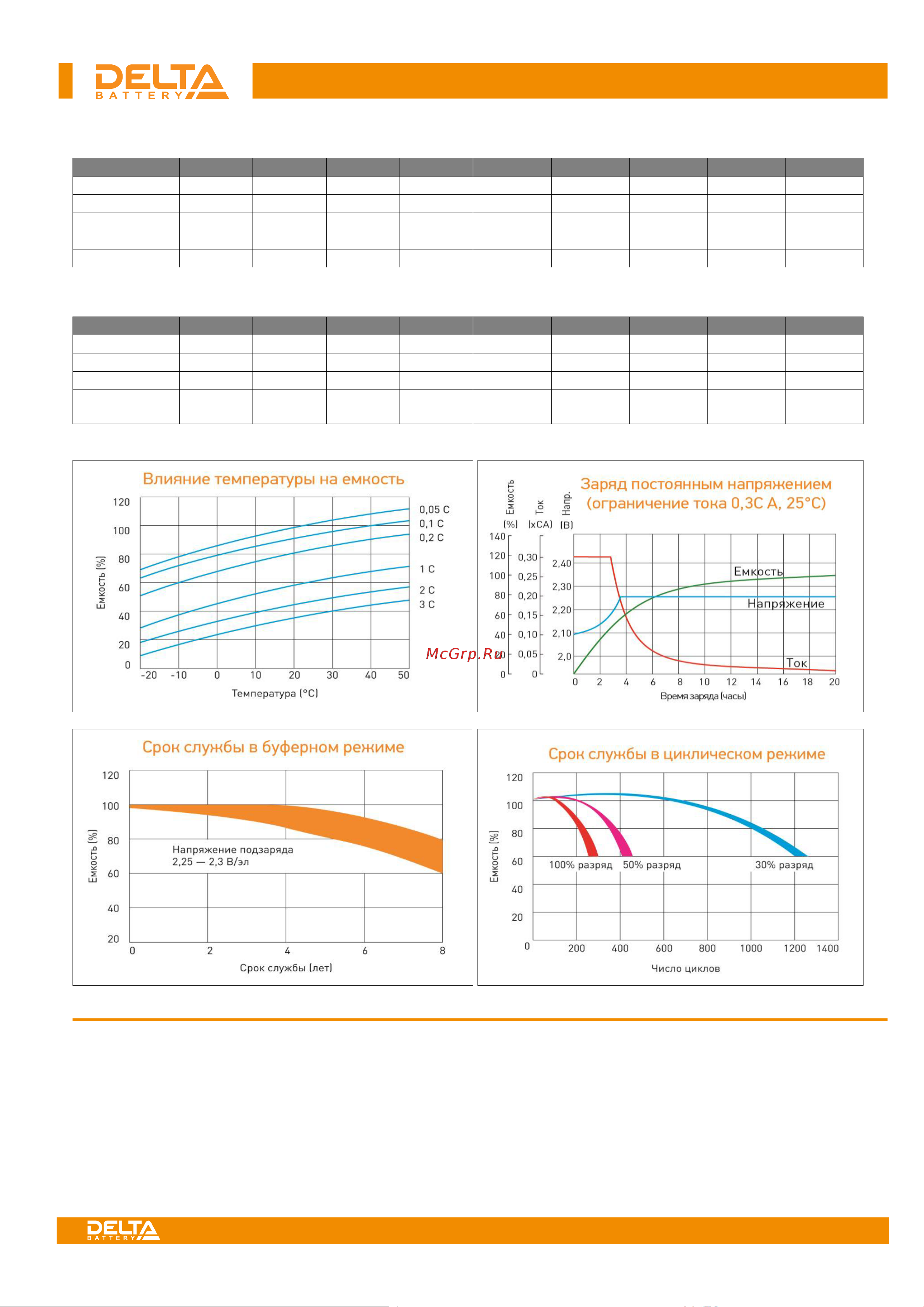 Delta HR 12-7.2 [2/2] Hr 12 7