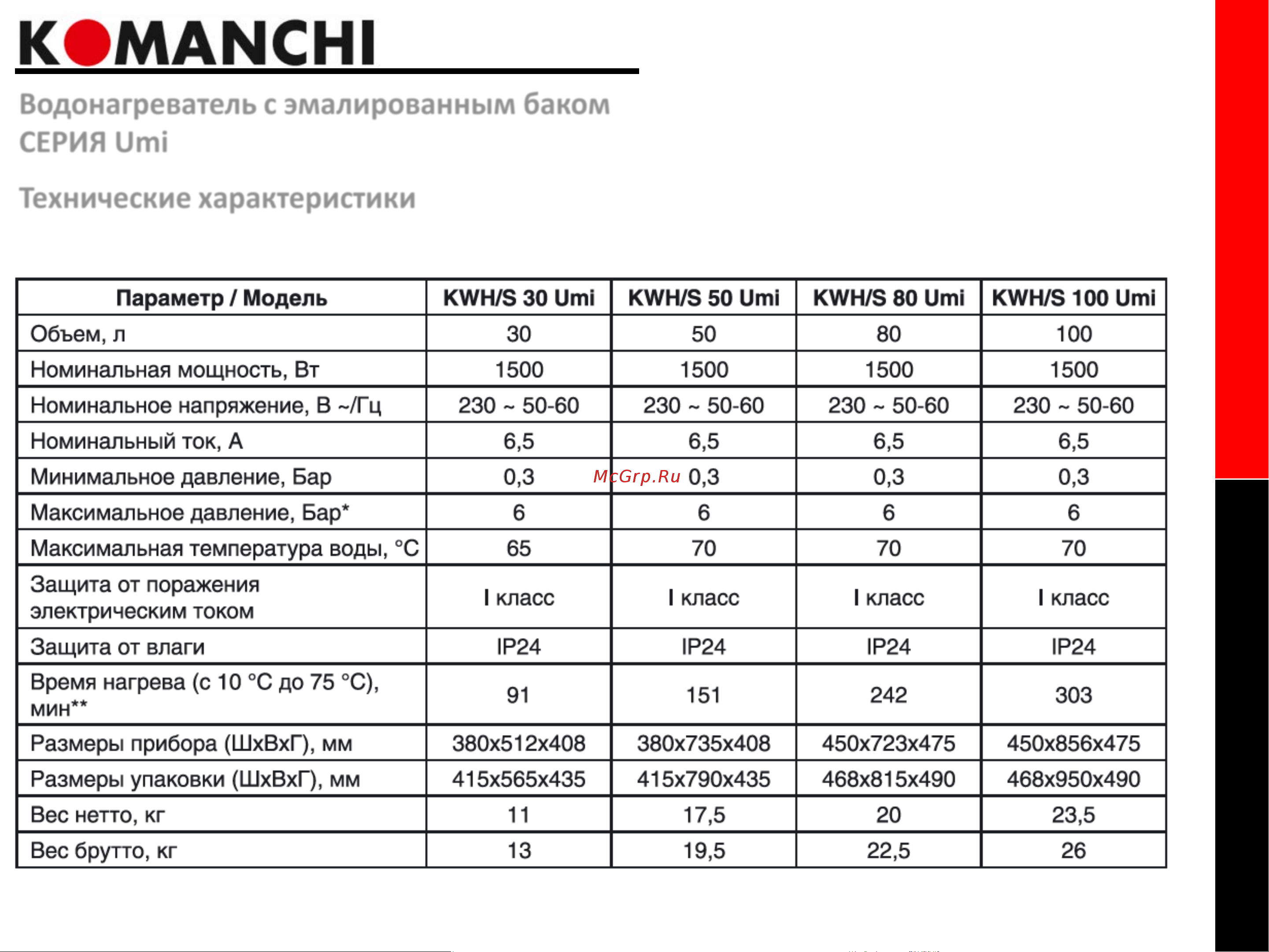 Komanchi KWH/S 80 Umi (НС-1368803) [3/3] Слайд номер 3