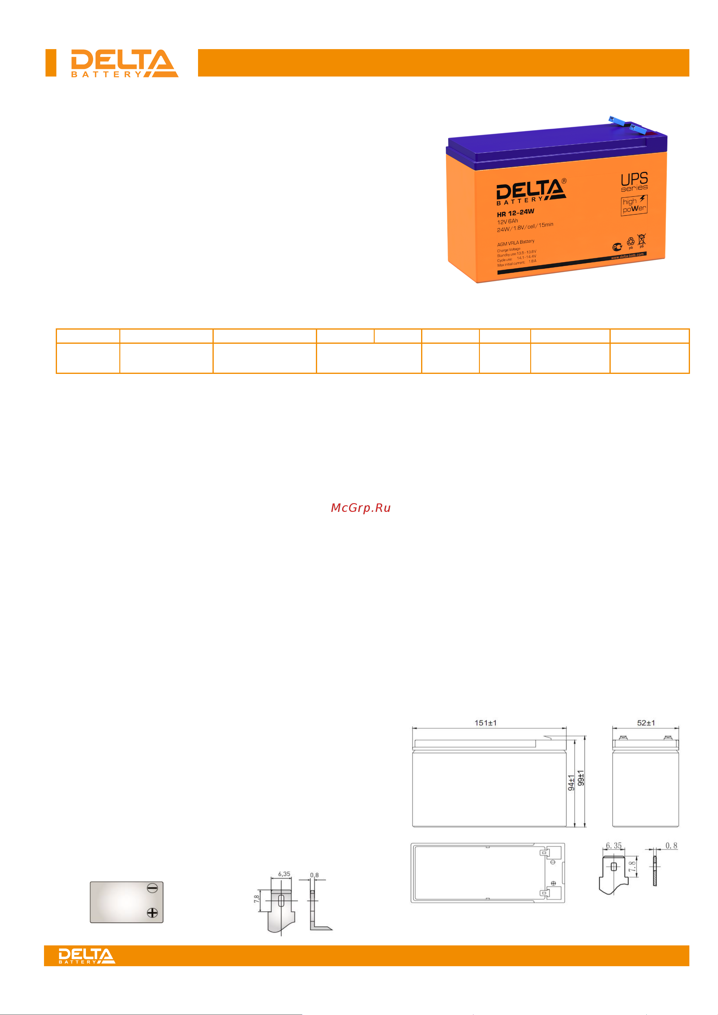 Delta HR 12-24 W Инструкция по эксплуатации онлайн