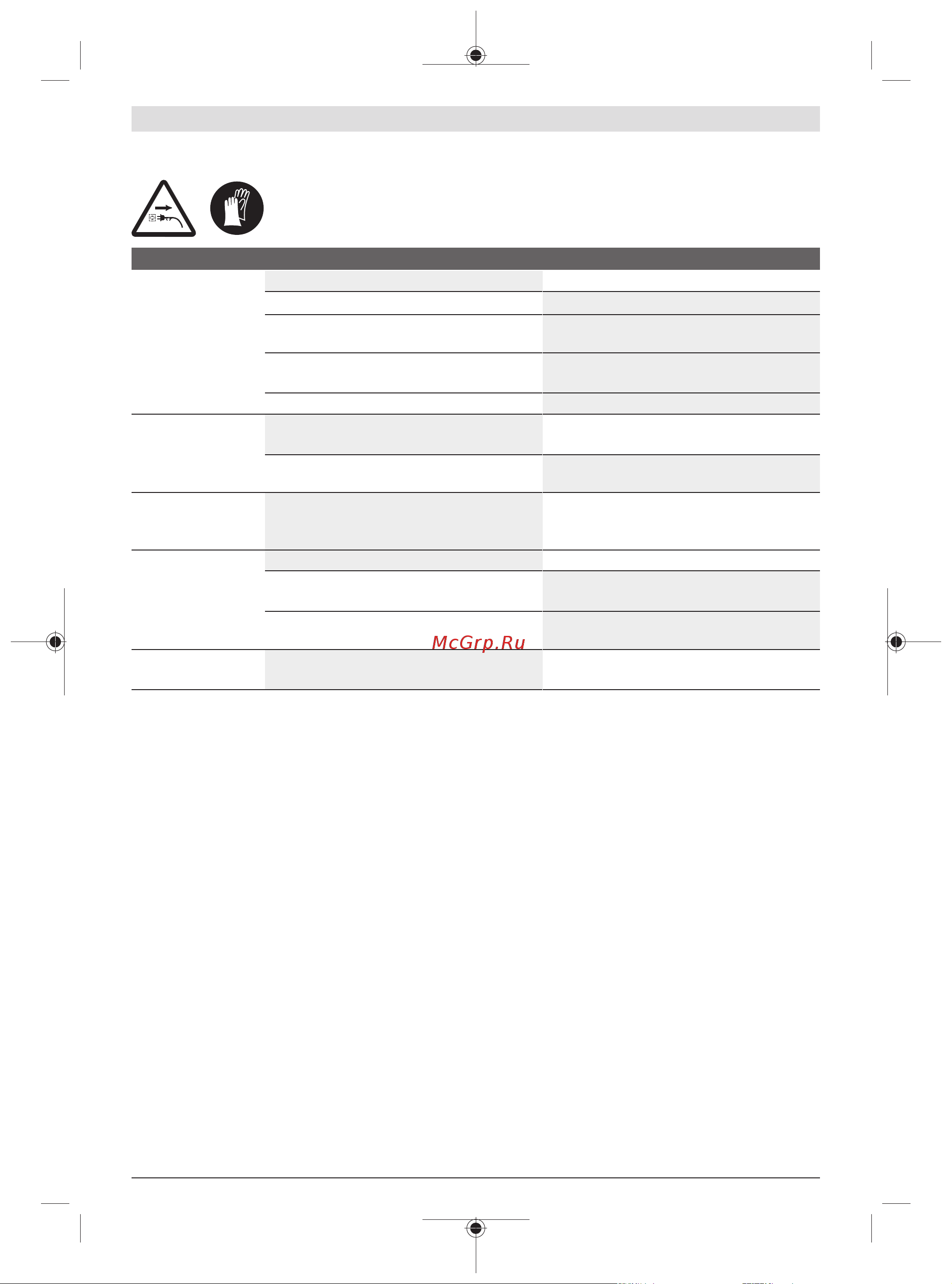 Bosch UniversalHedgeCut 60 (06008C0700) [130/191] Отстраняване на дефекти