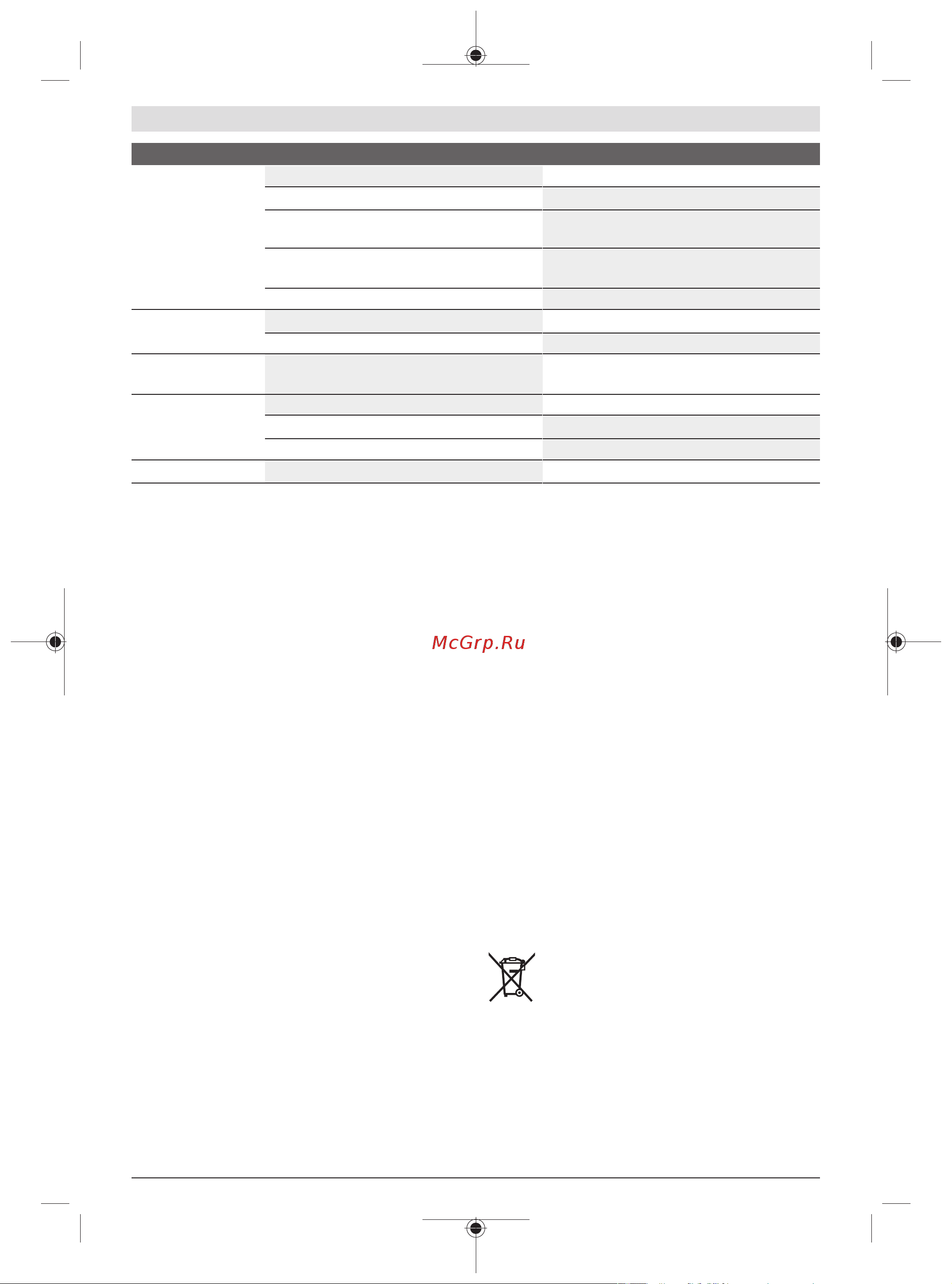 Bosch UniversalHedgeCut 60 (06008C0700) [141/191] Održavanje i servisiranje