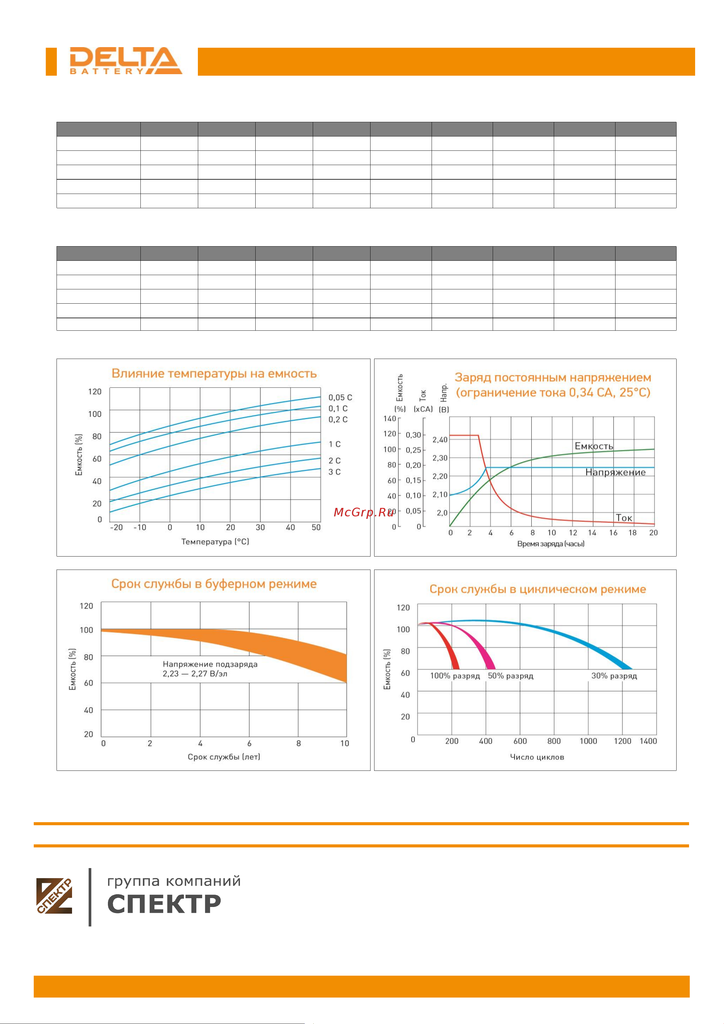 Delta HR 6-12 [2/2] Hr 6 12