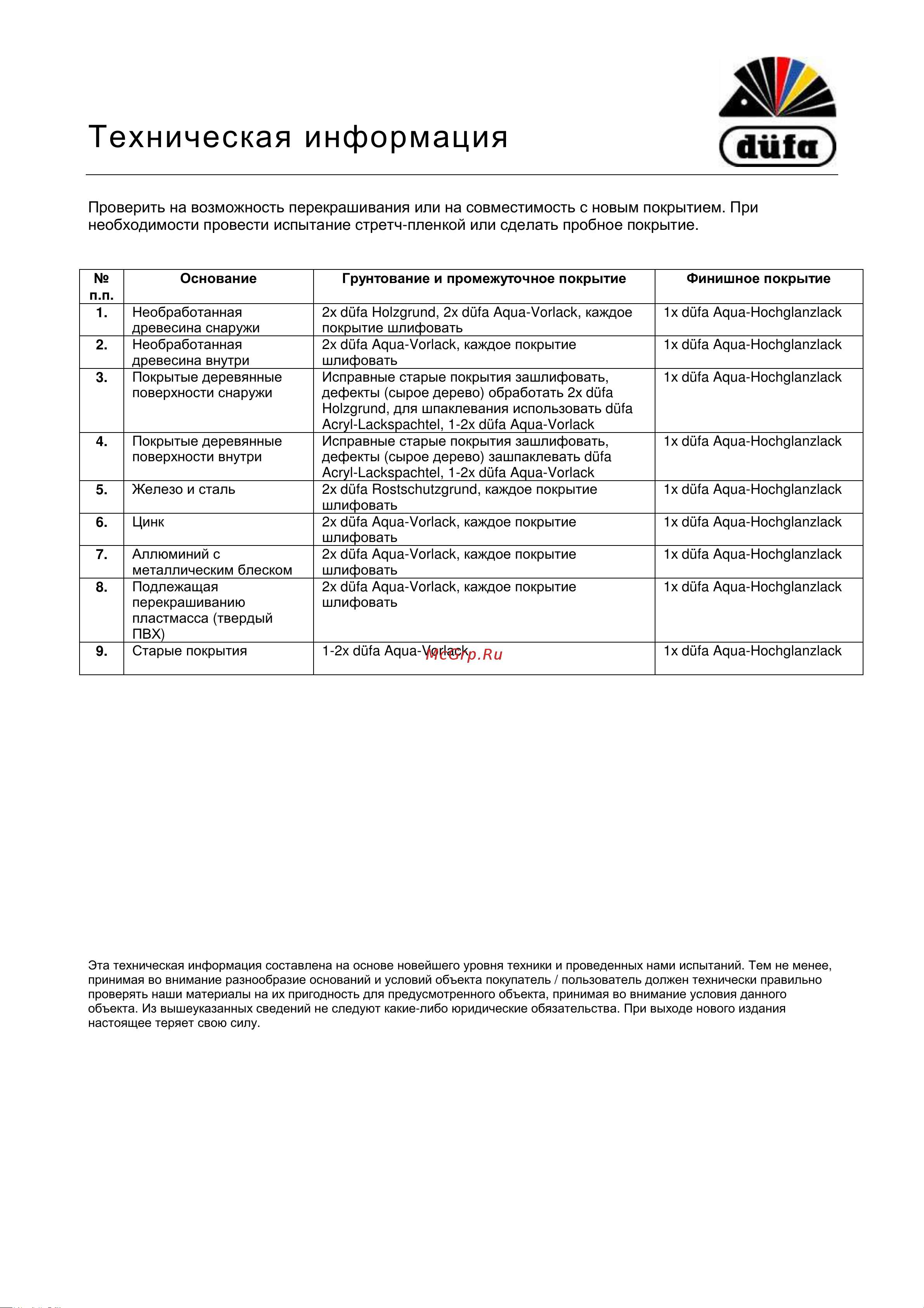 DUFA Aqua-Hochglanzlack белая 2,5 л [4/4] Техническая информация дид