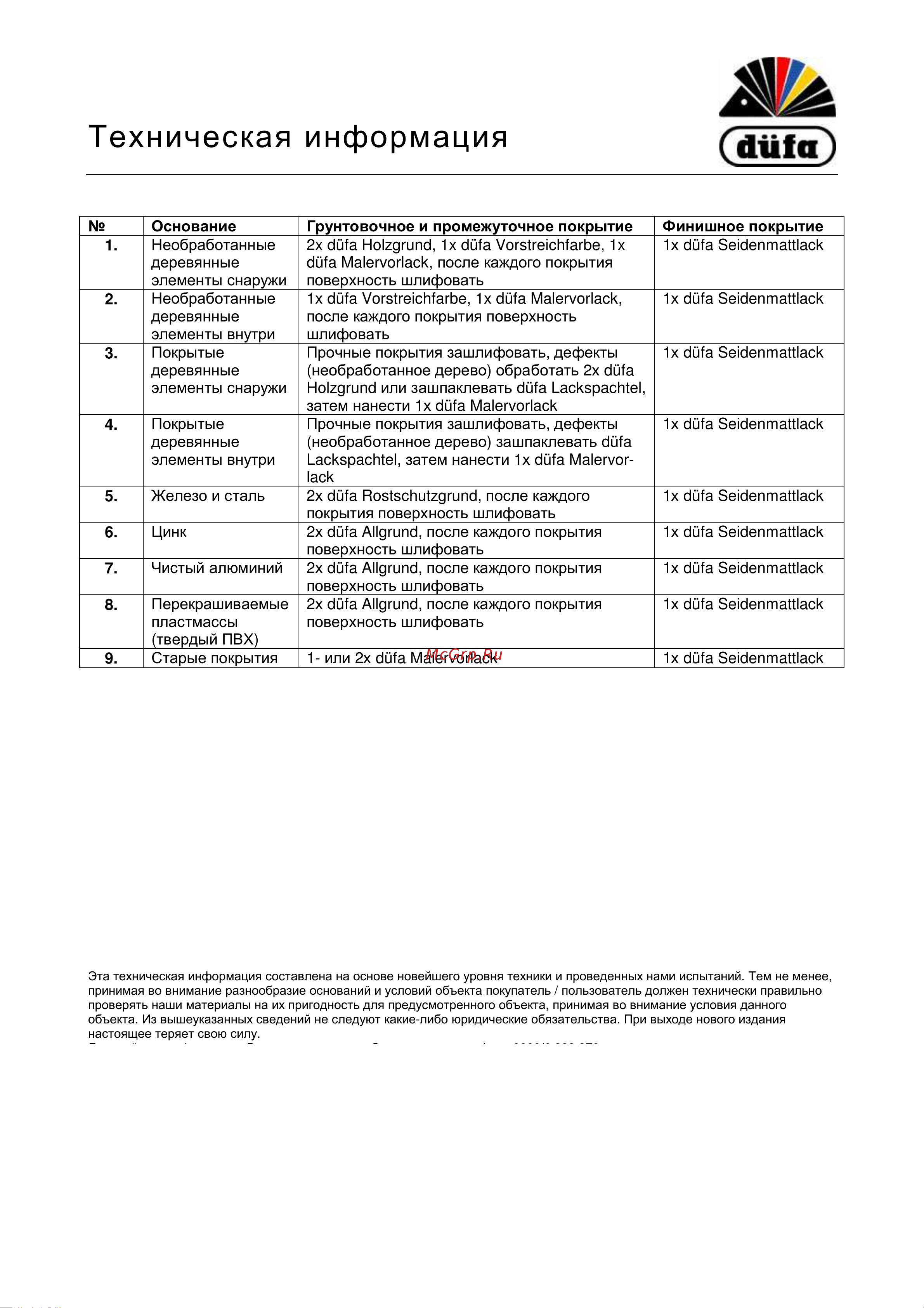 DUFA Seidenmattlack белая 0,75 л [4/4] Техническая информация düfa