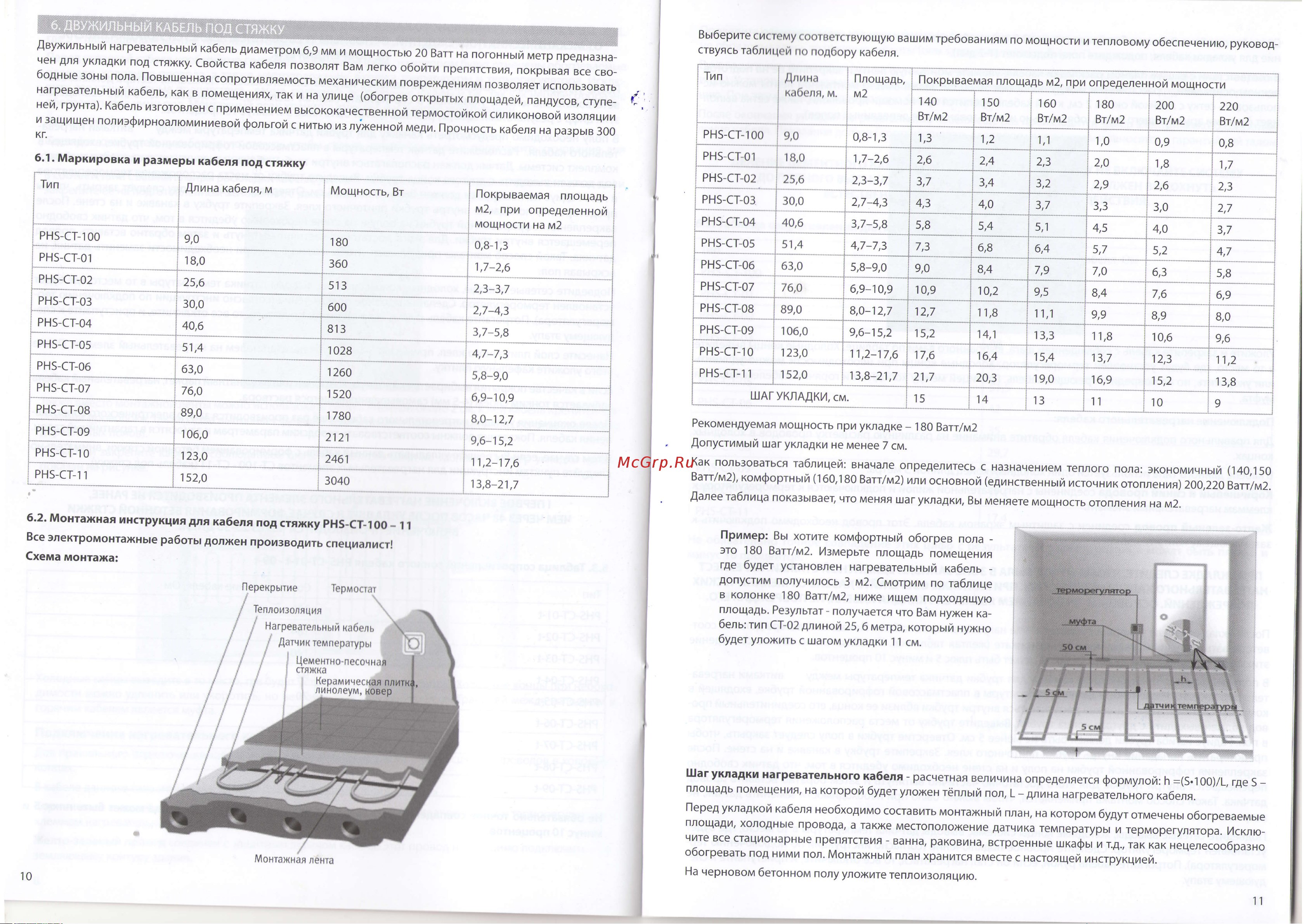 ARNOLD RAK PHS-CT-10 [6/7] Isfi5 s