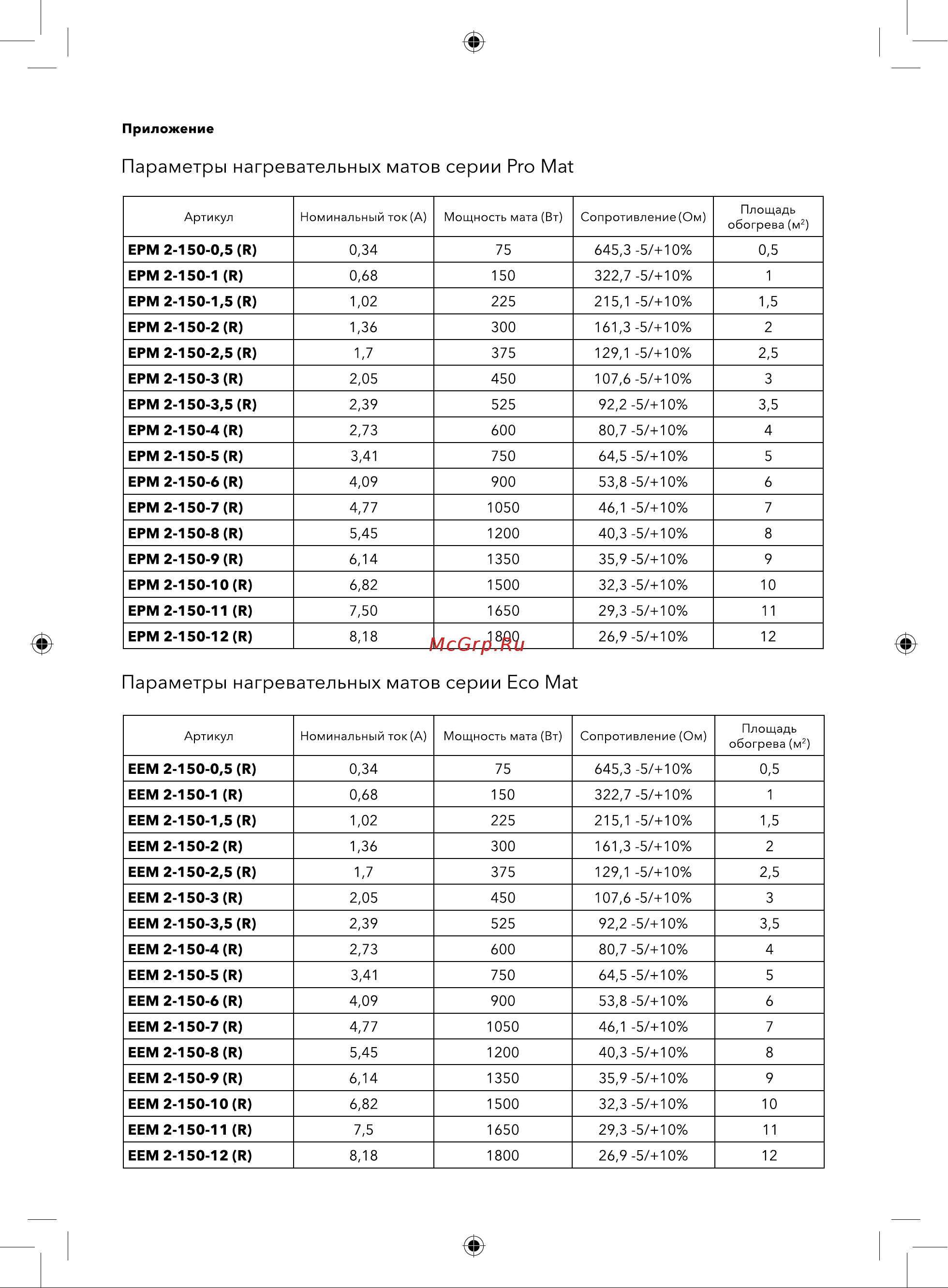 Electrolux EEM 2-150-3,5 комплект теплого пола НС-1105888 [19/26] Параметры нагревательных матов серии eco mat