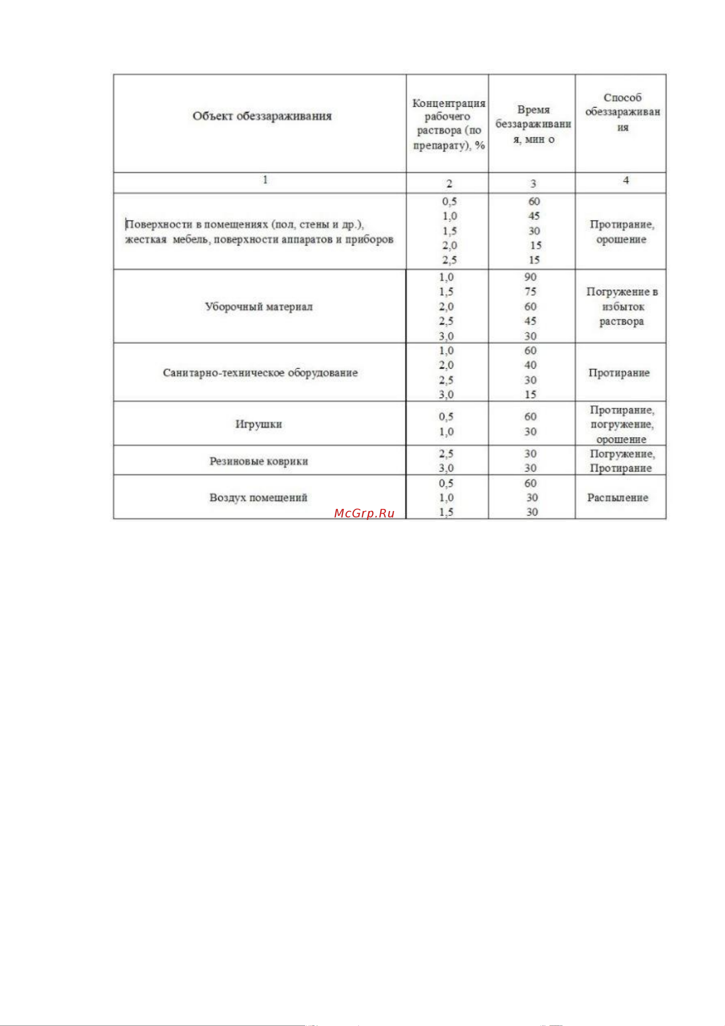 GOODHIM БИО-Т антисептик, концентрат, 1 л [3/4] Для дезинфекции чистки мойки и дезодорирования