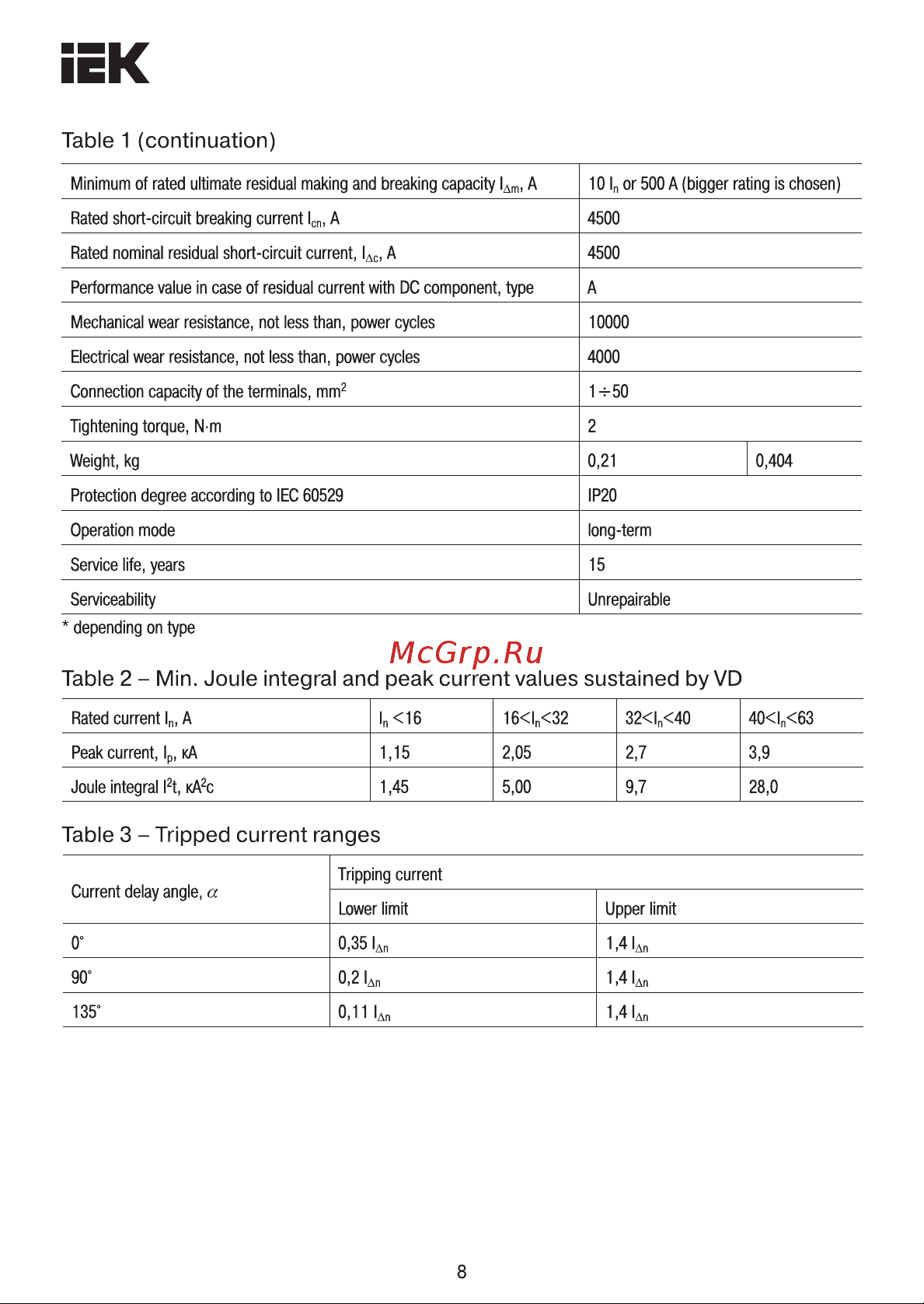 Iek ВД1-63 MDV11-2-032-030 [8/13] Table 1 continuation